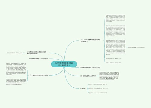 机动车交通事故责任强制保险保费是多少