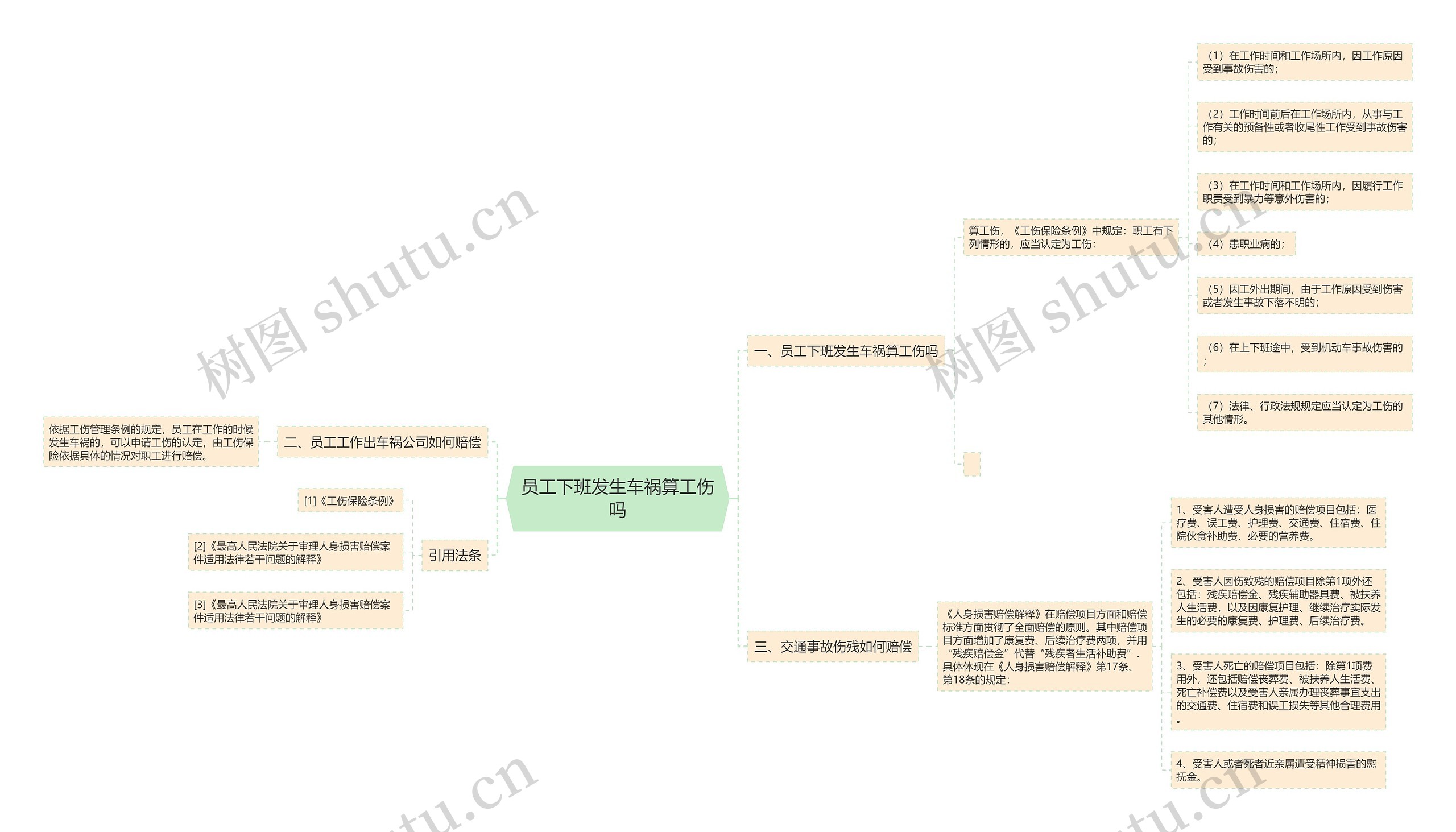 员工下班发生车祸算工伤吗思维导图