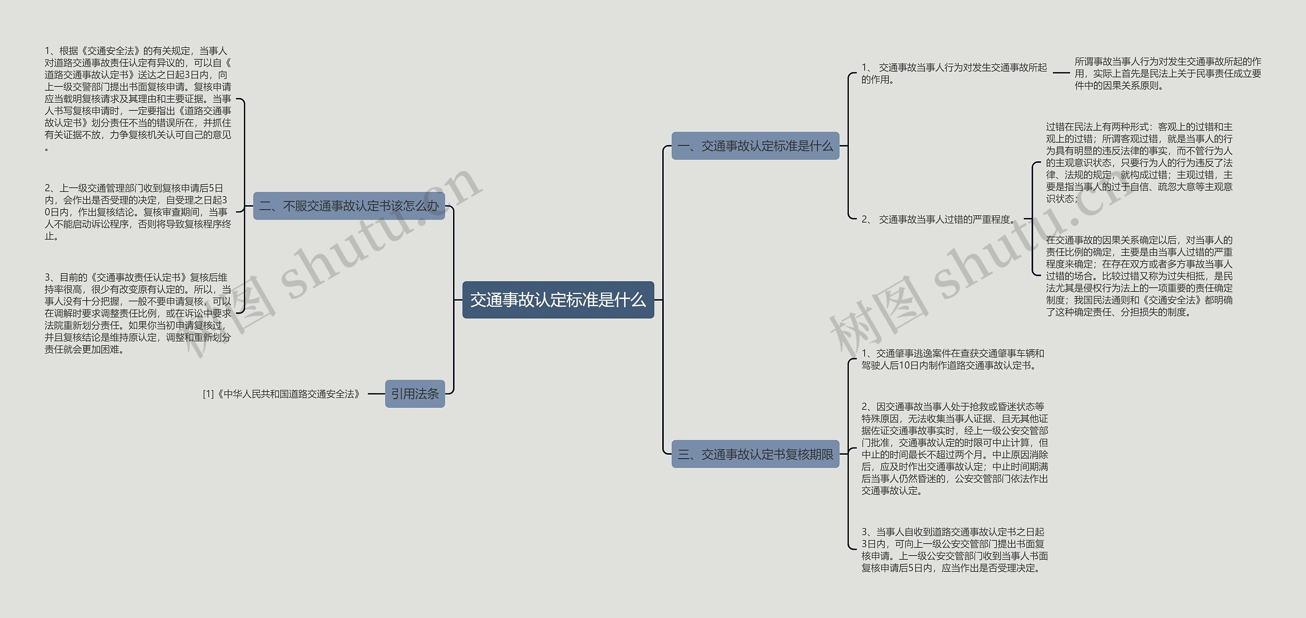 交通事故认定标准是什么思维导图