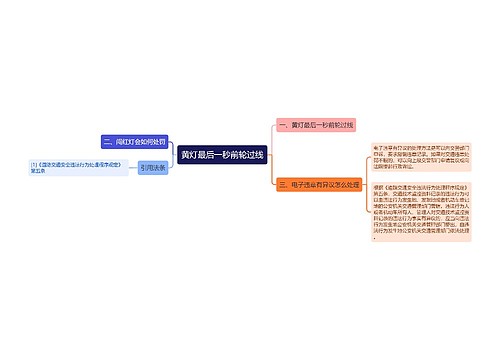 黄灯最后一秒前轮过线