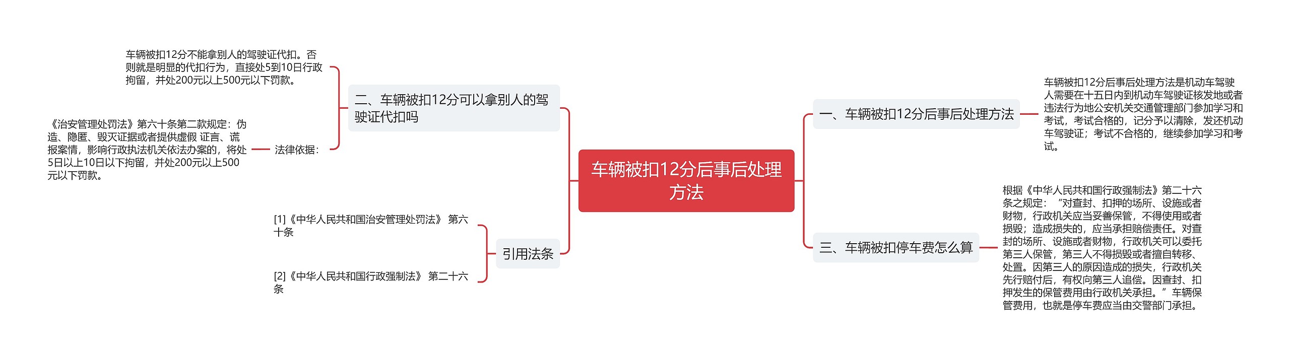 车辆被扣12分后事后处理方法