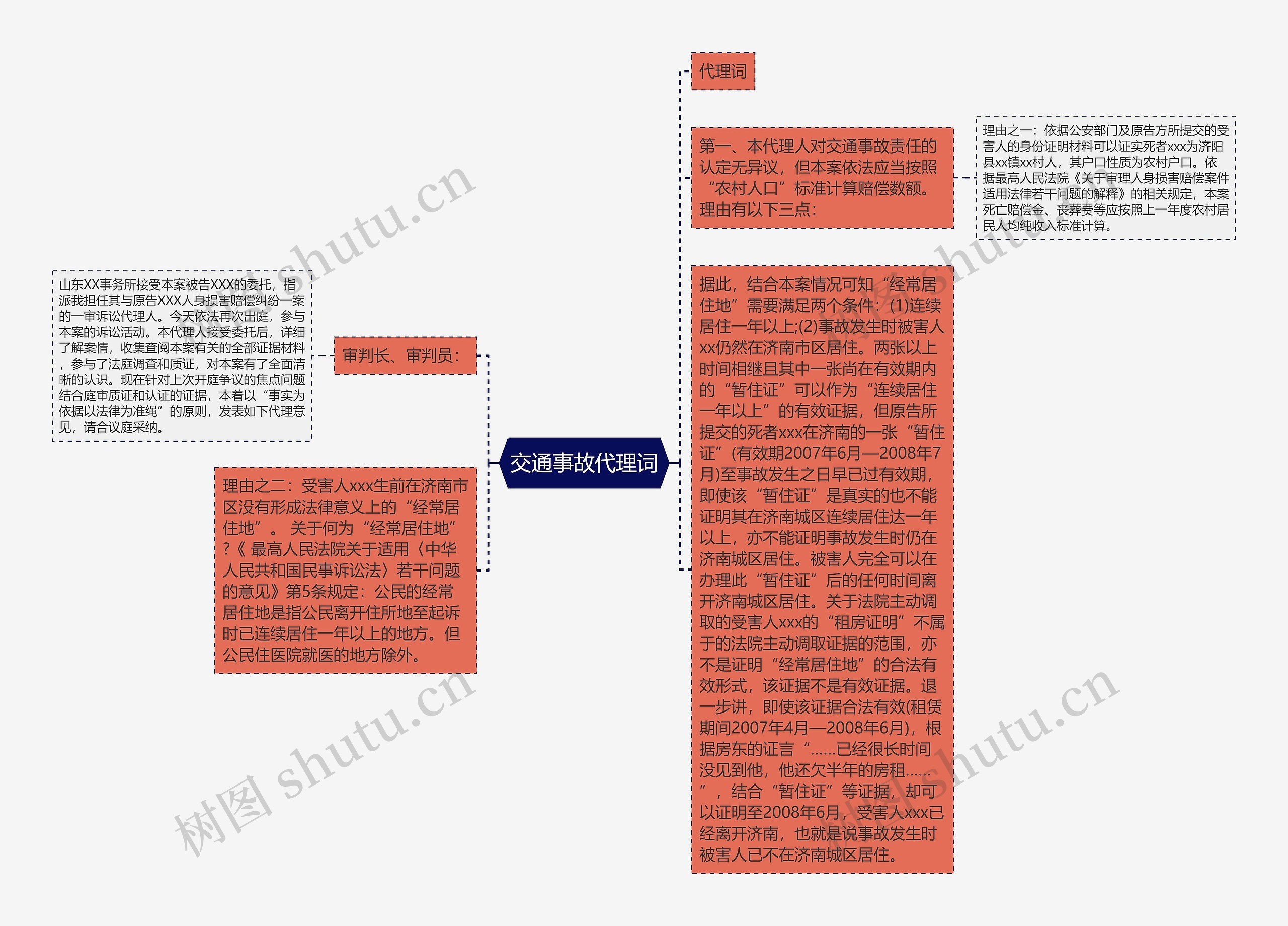 交通事故代理词思维导图