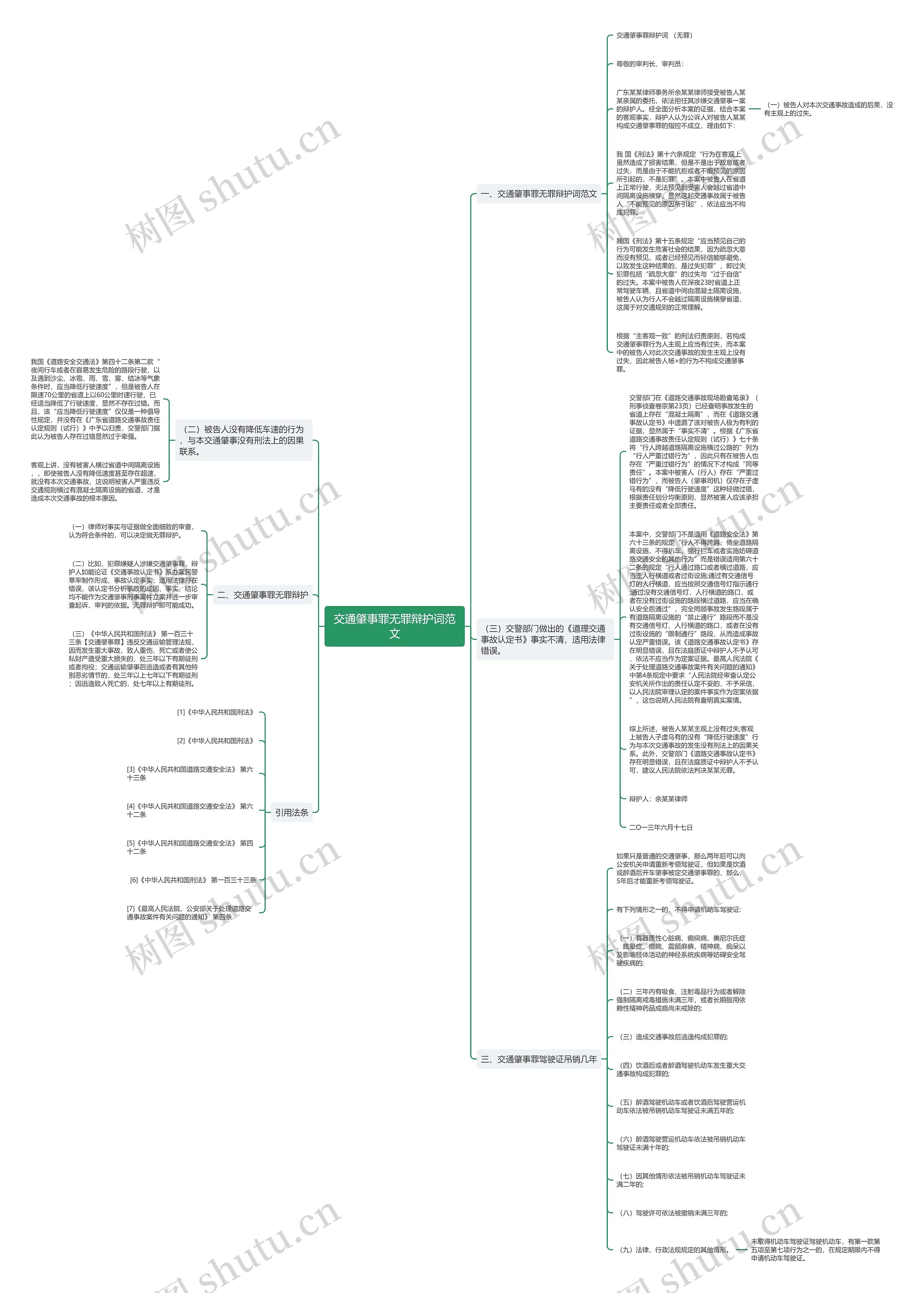 交通肇事罪无罪辩护词范文思维导图