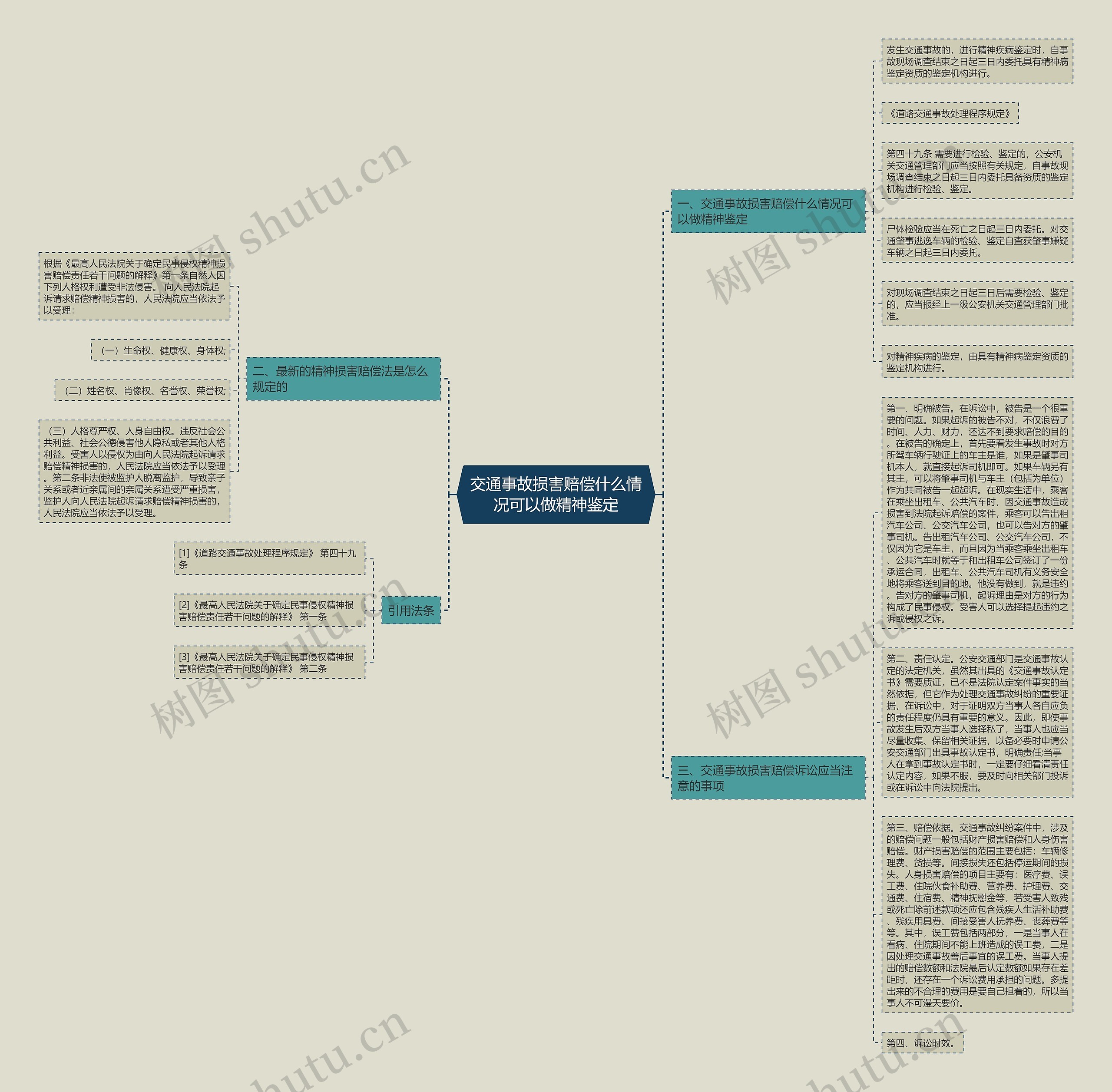 交通事故损害赔偿什么情况可以做精神鉴定思维导图