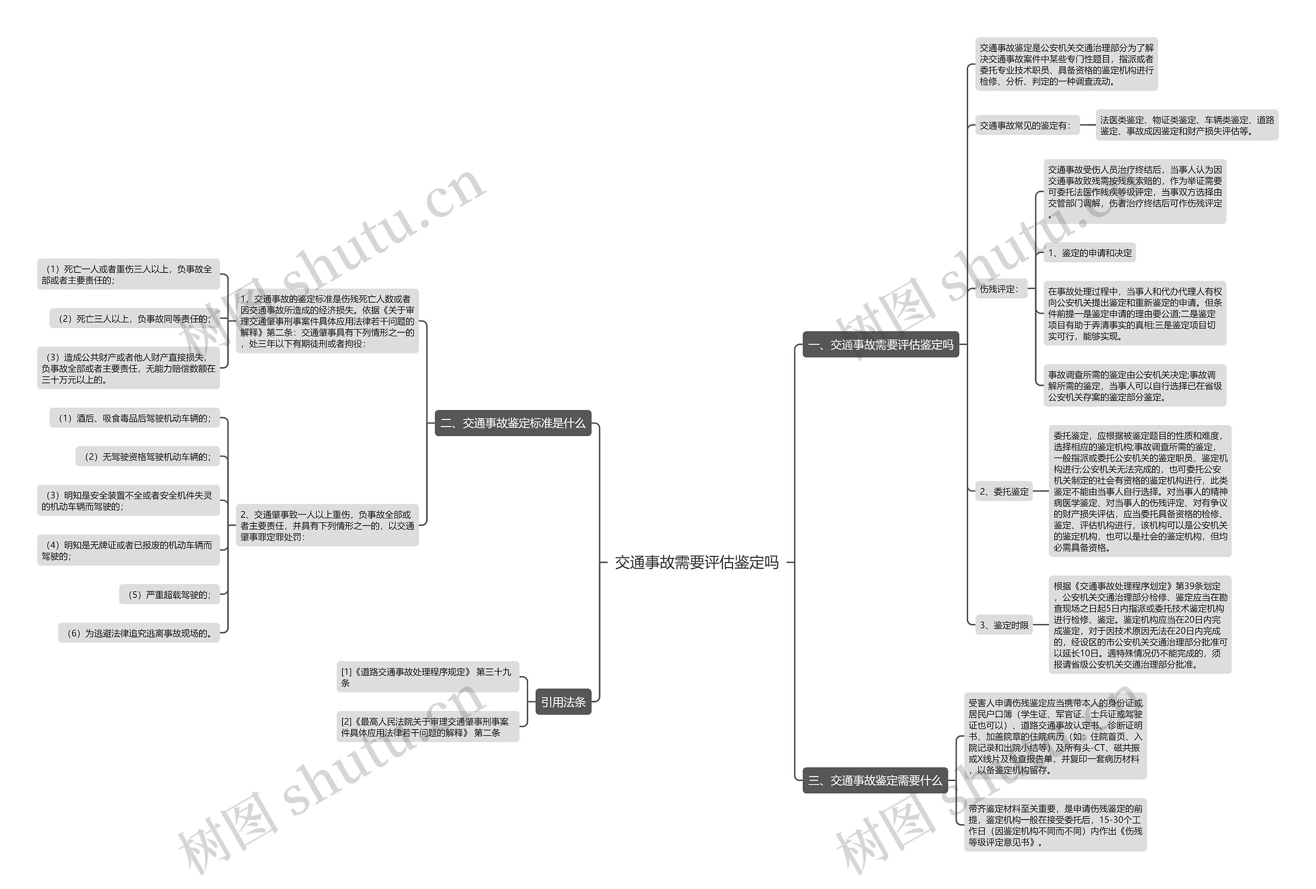 交通事故需要评估鉴定吗思维导图