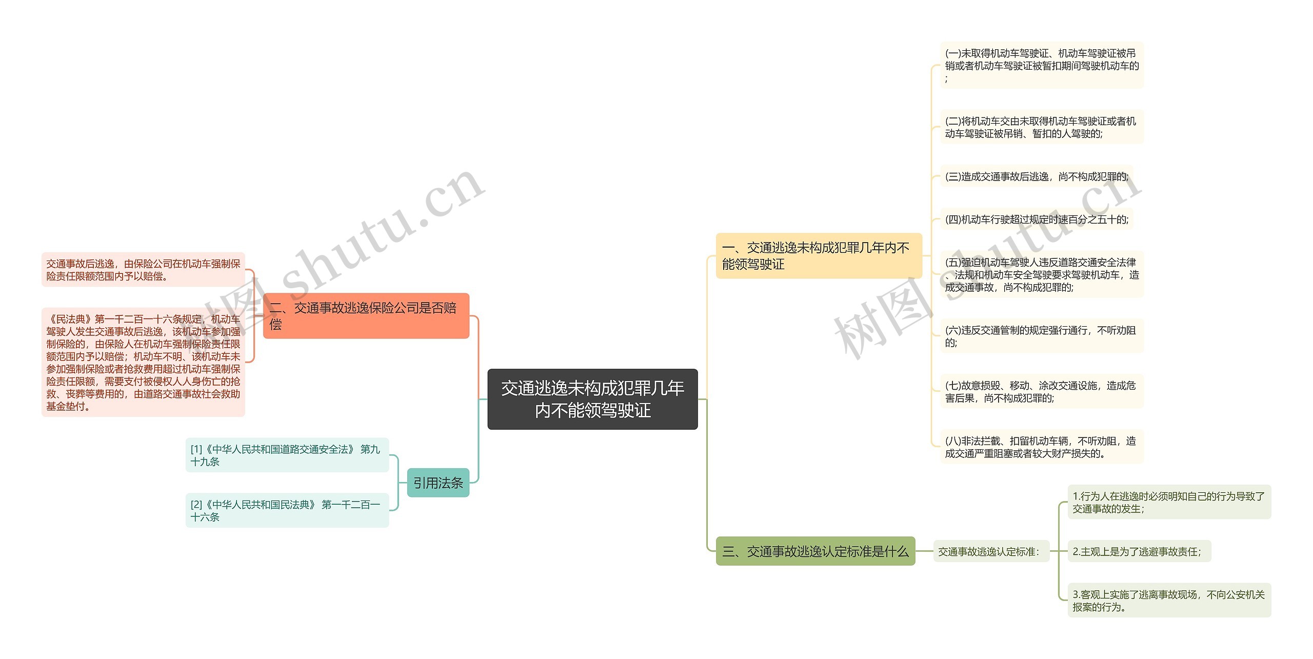 交通逃逸未构成犯罪几年内不能领驾驶证思维导图