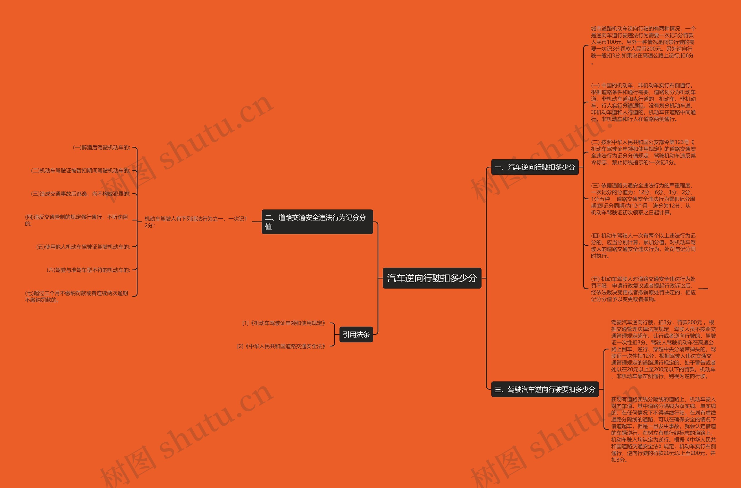 汽车逆向行驶扣多少分思维导图