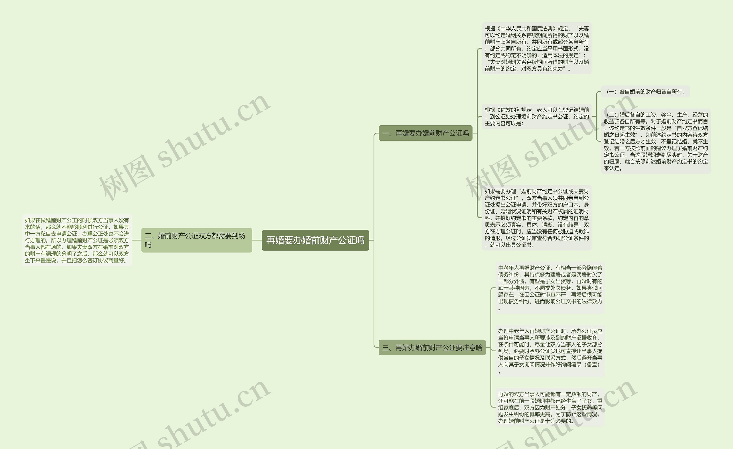 再婚要办婚前财产公证吗思维导图
