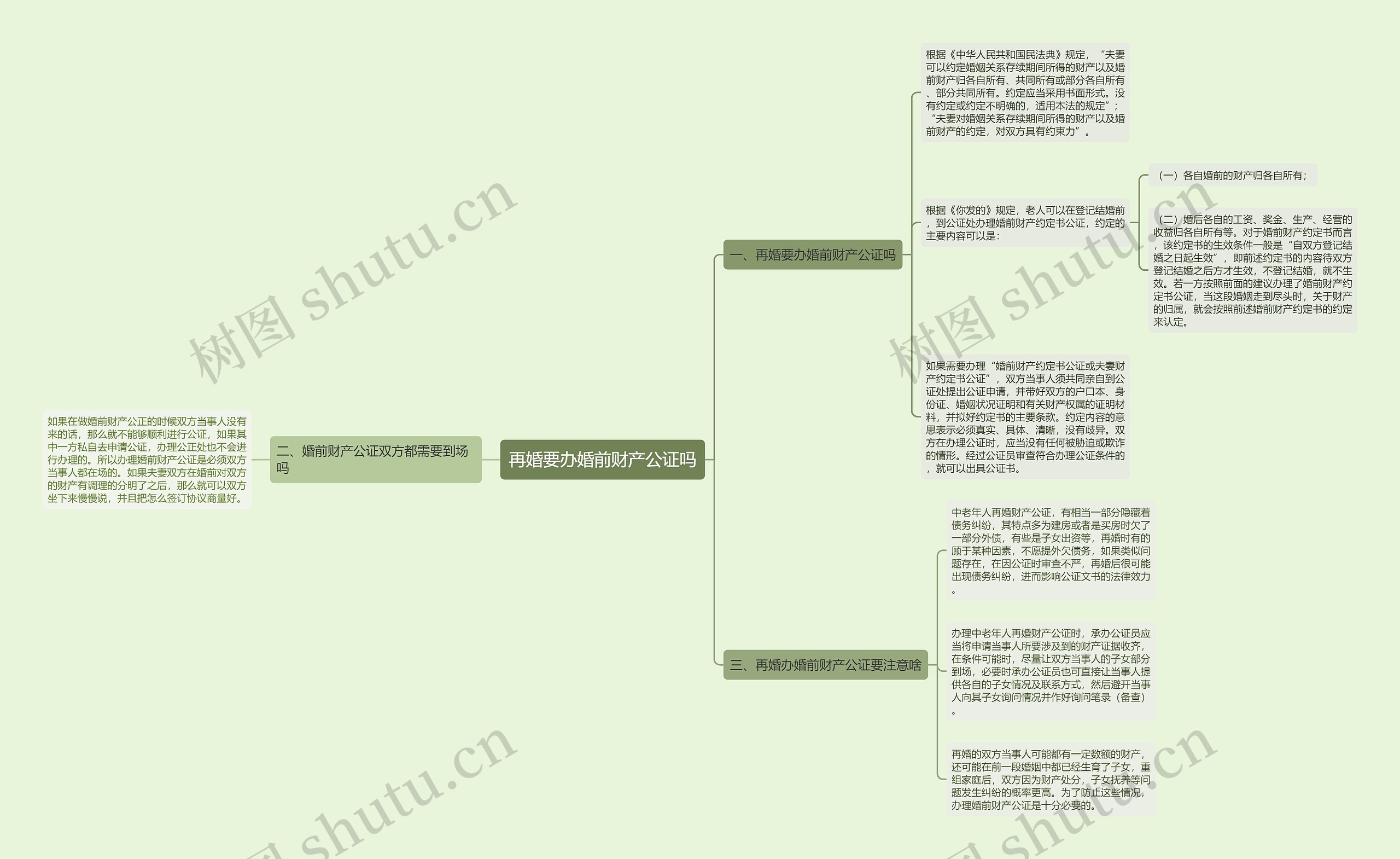 再婚要办婚前财产公证吗 再婚要办婚前财产公证吗