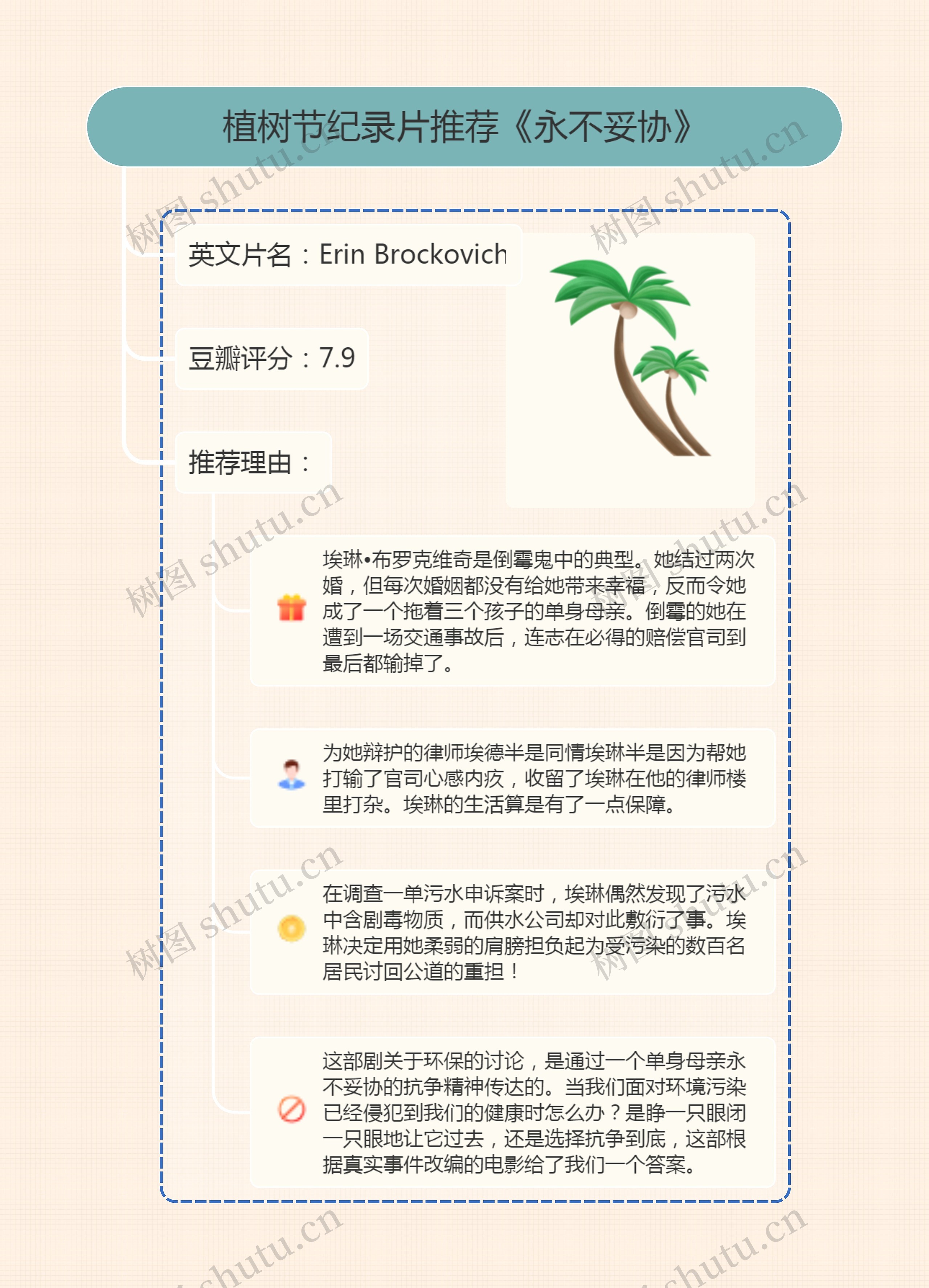 植树节纪录片推荐《永不妥协》思维导图