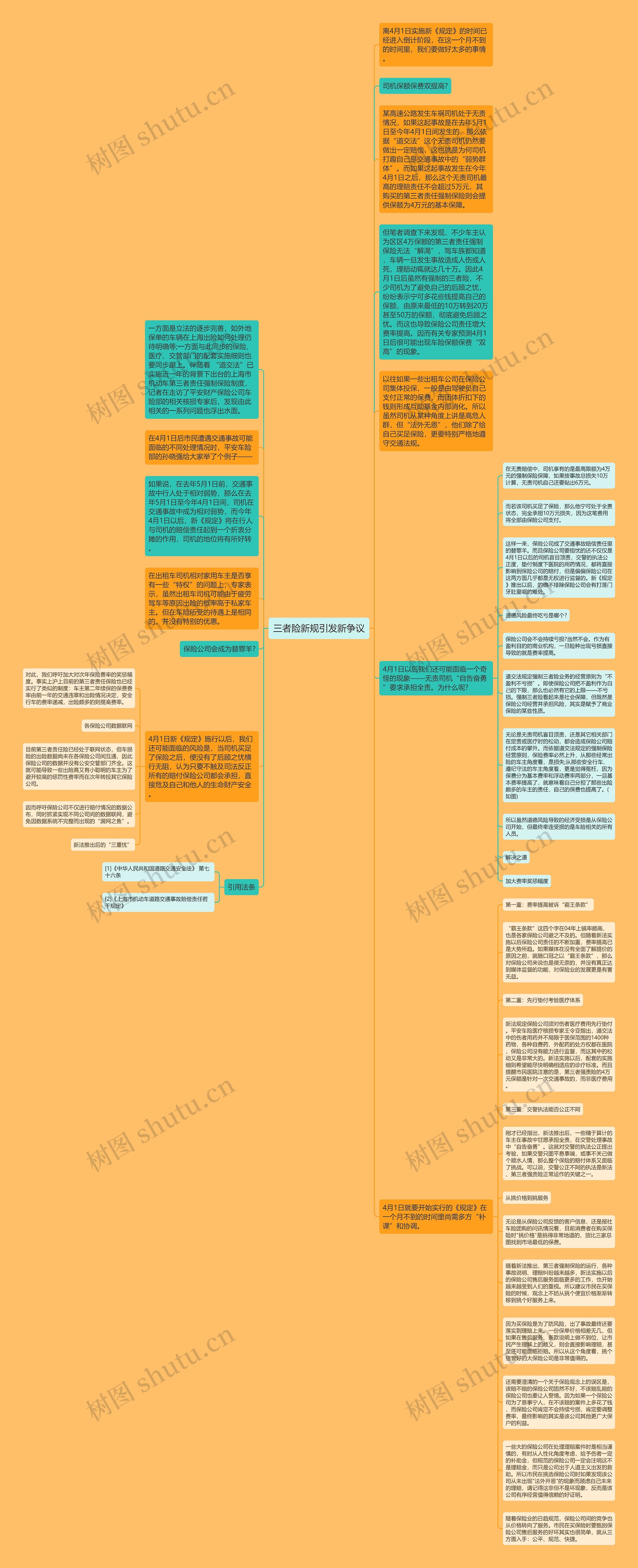 三者险新规引发新争议思维导图