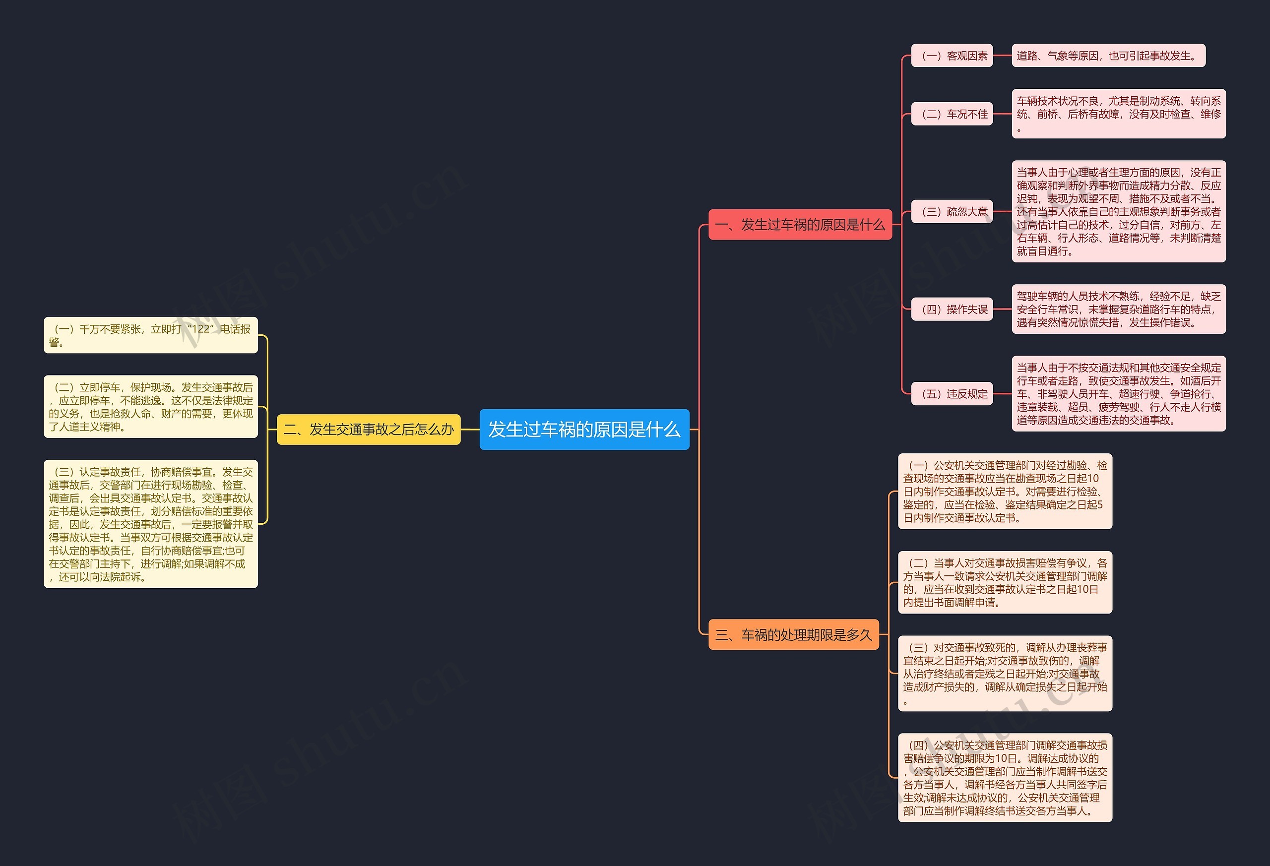 发生过车祸的原因是什么思维导图