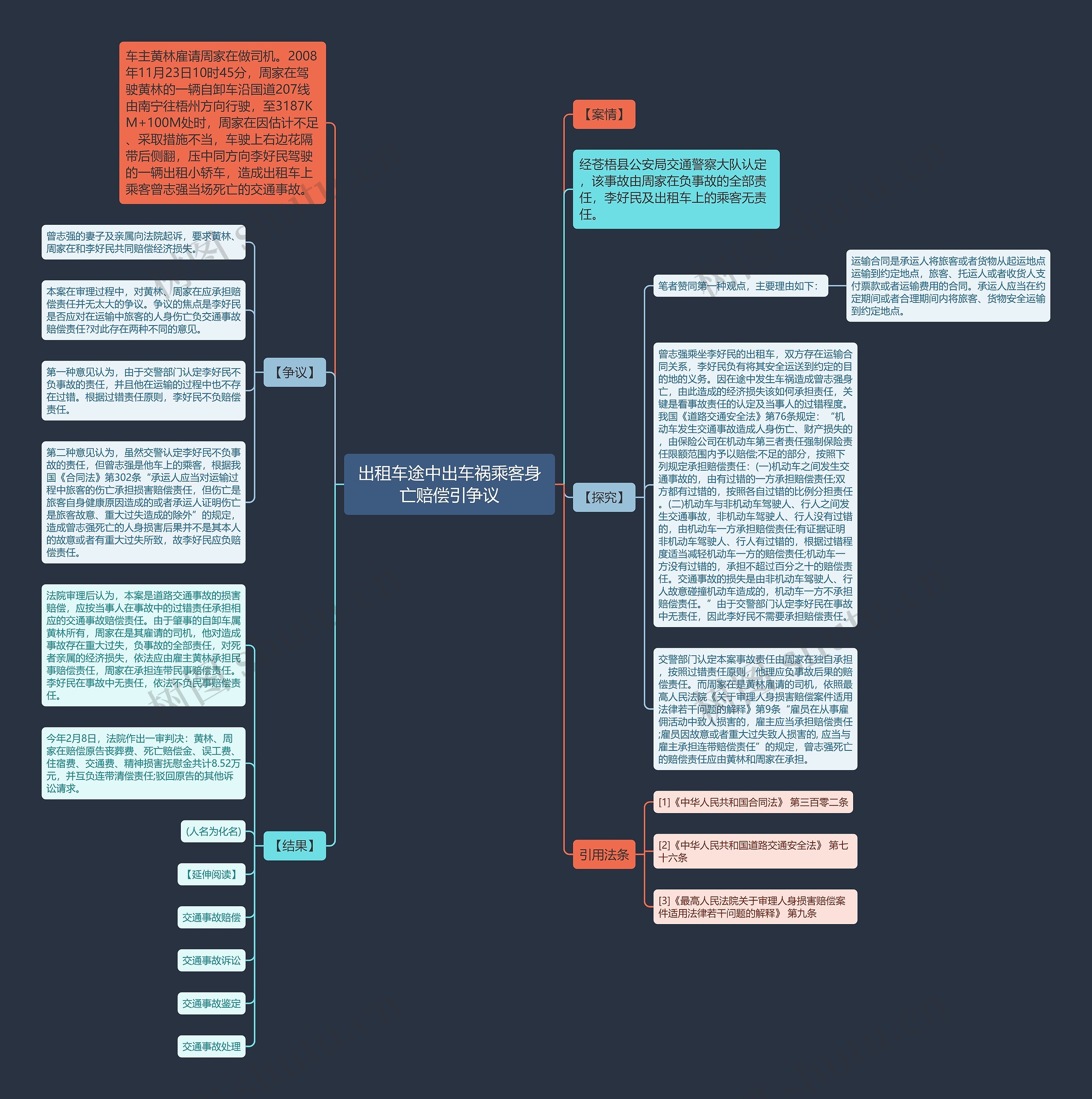 出租车途中出车祸乘客身亡赔偿引争议思维导图