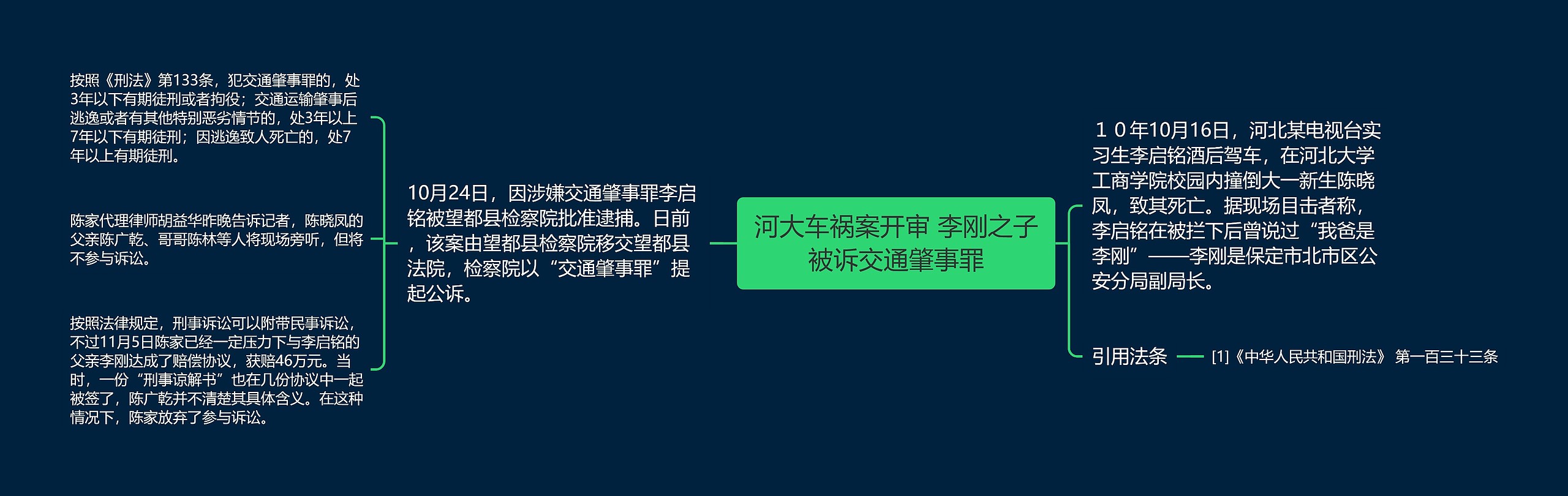 河大车祸案开审 李刚之子被诉交通肇事罪