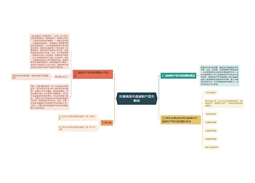 交通事故中直接财产损失赔偿