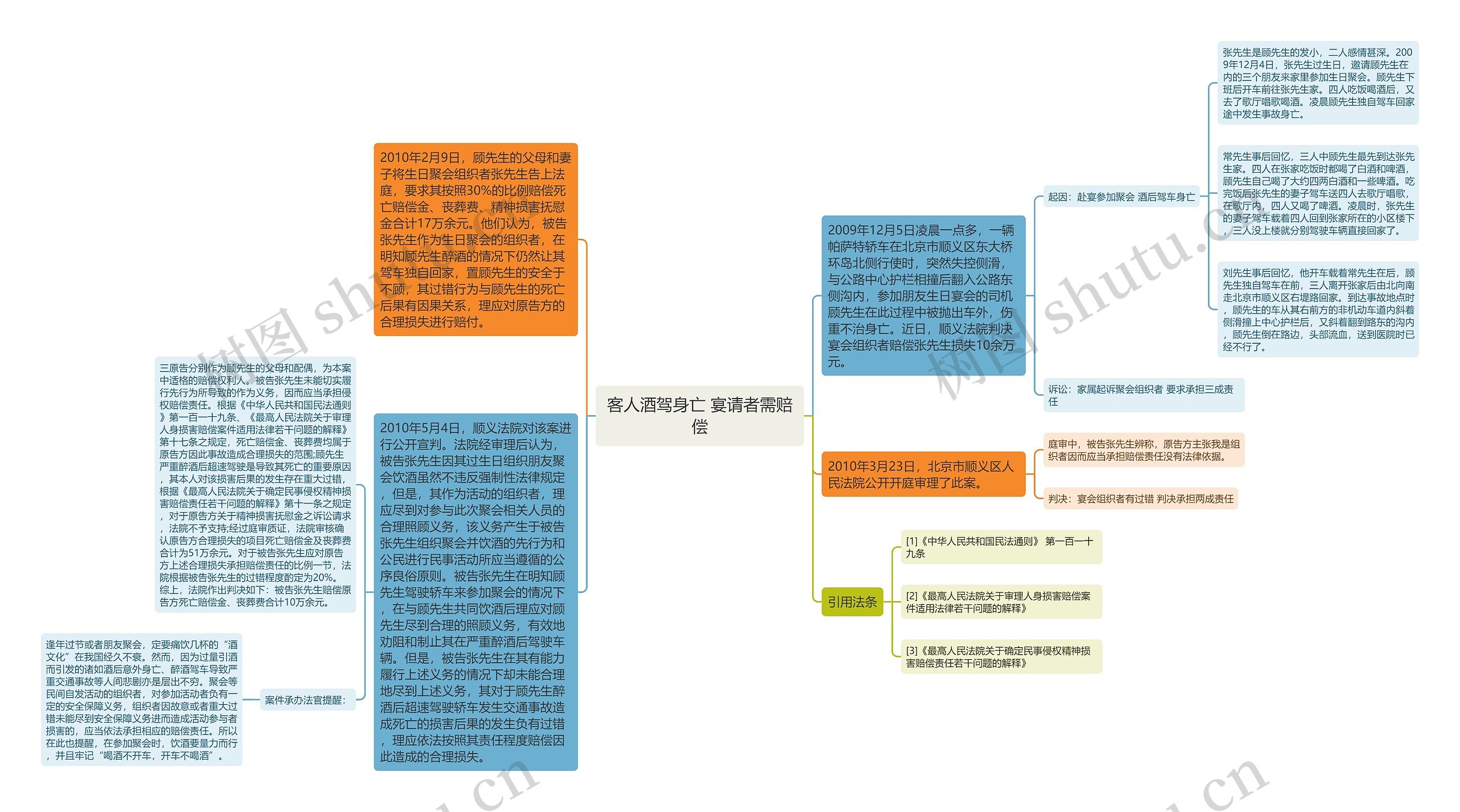 客人酒驾身亡 宴请者需赔偿