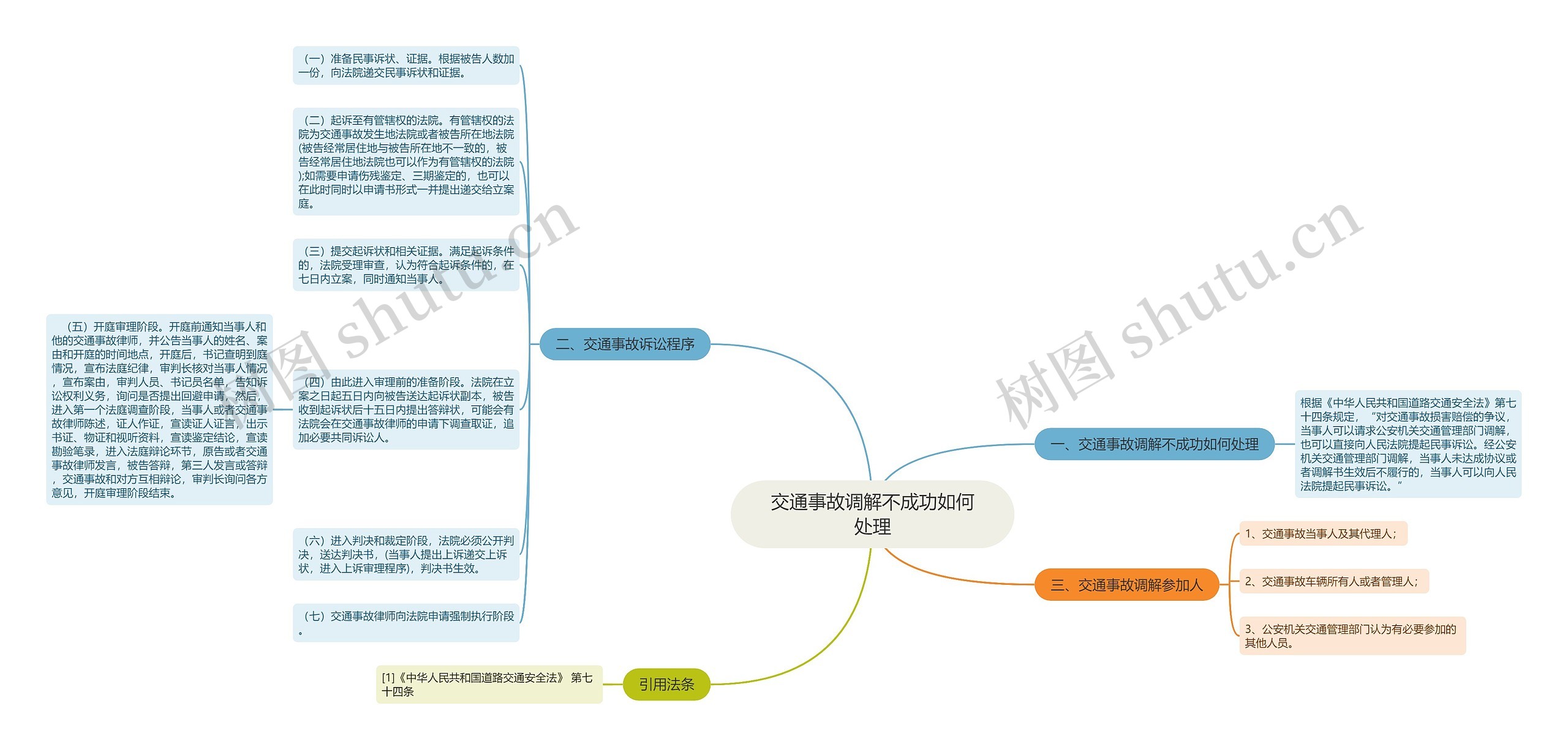 交通事故调解不成功如何处理