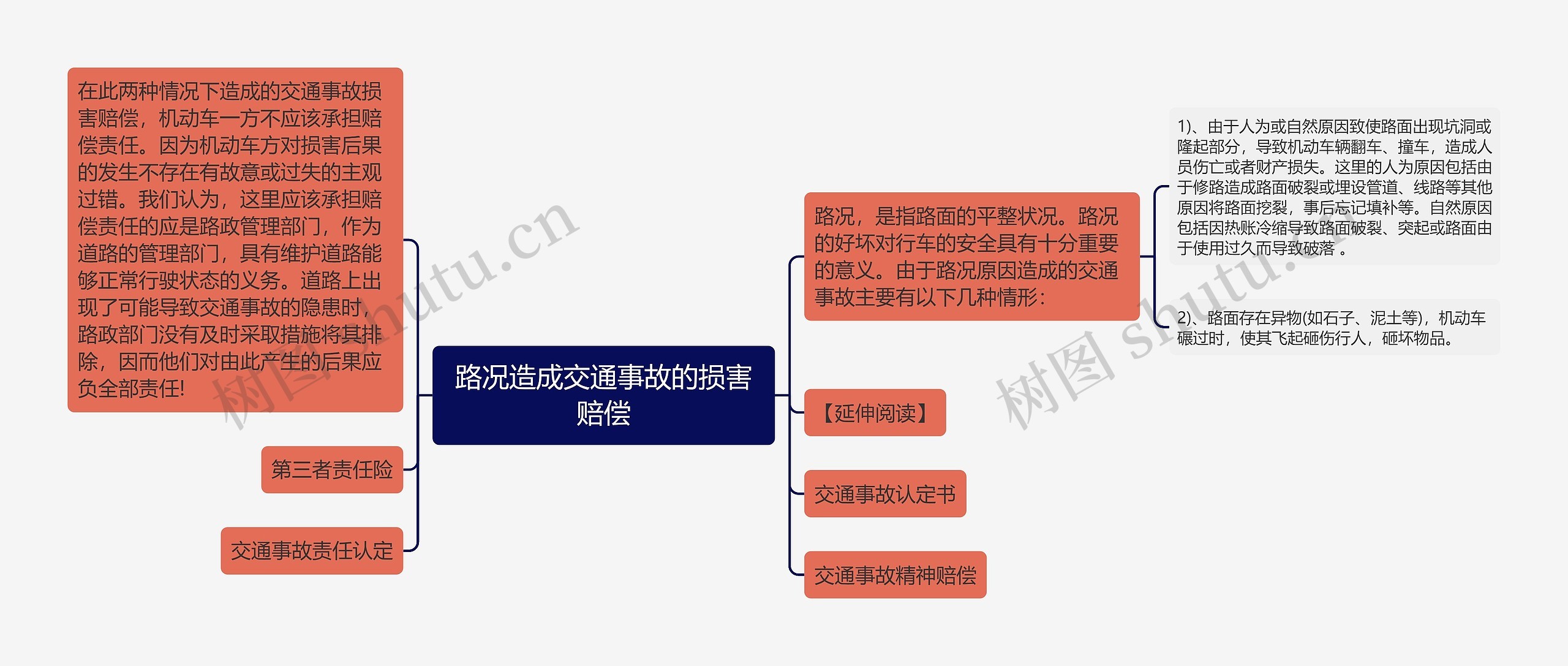 路况造成交通事故的损害赔偿