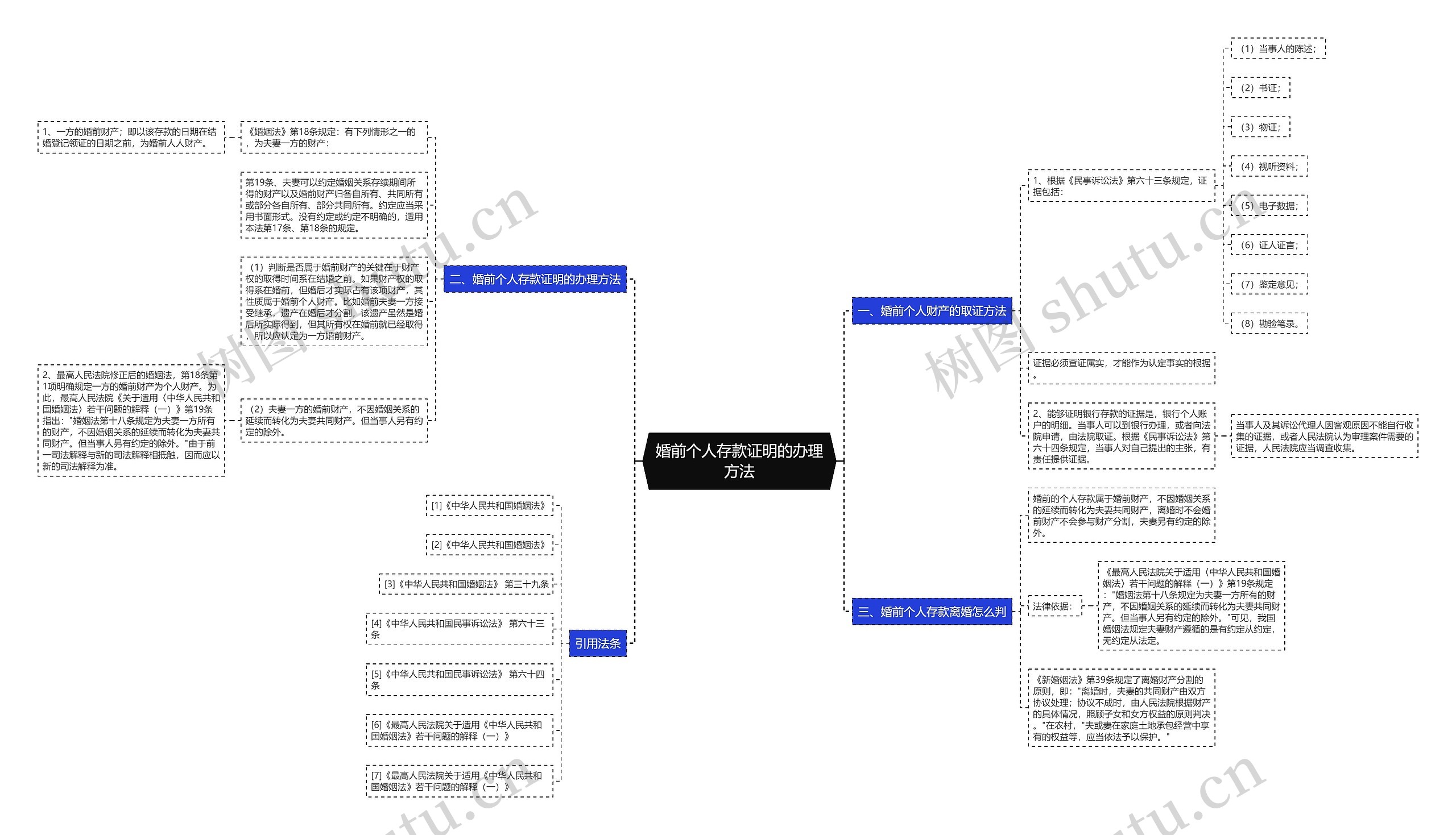 婚前个人存款证明的办理方法 婚前个人存款证明的办理方法