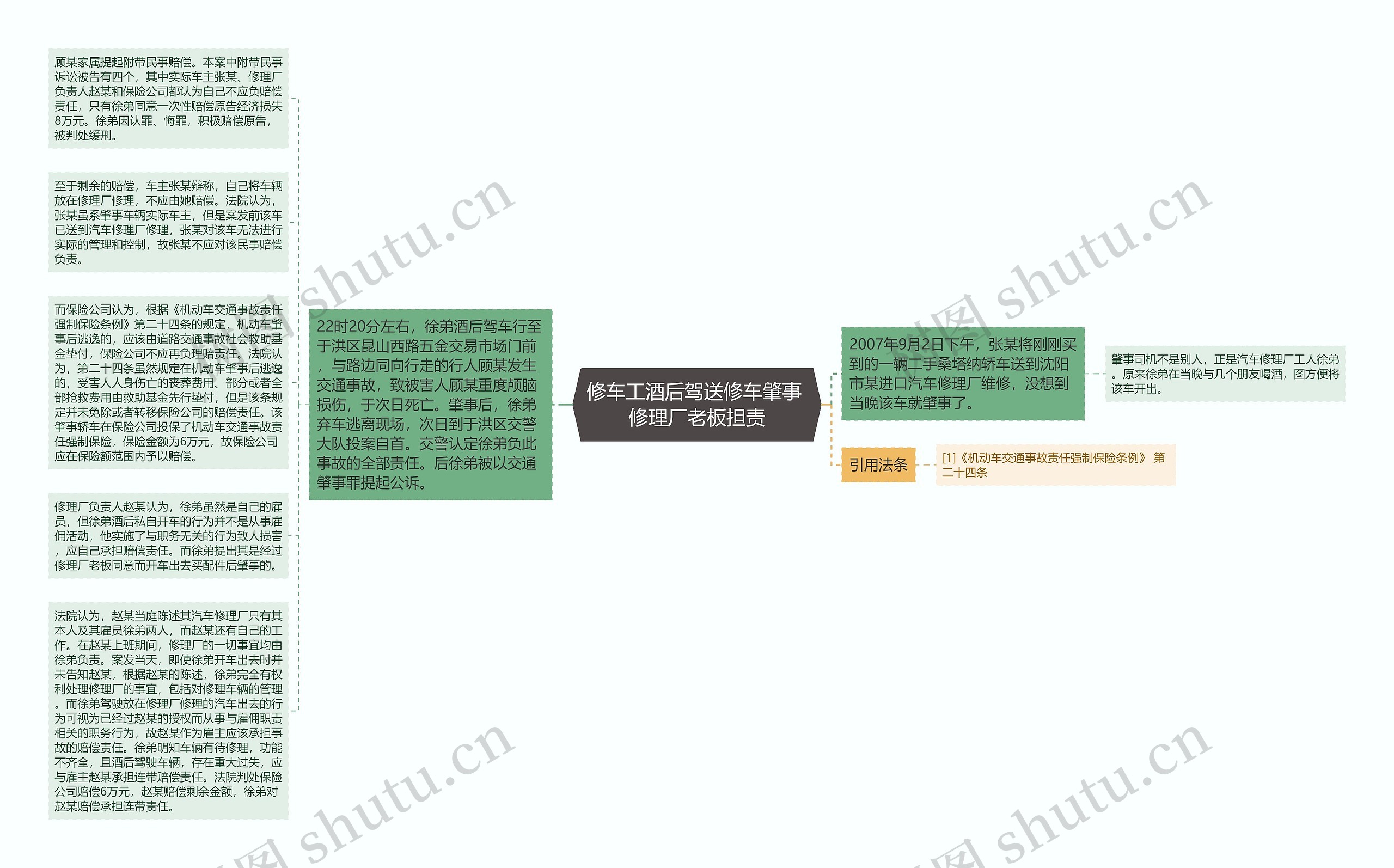 修车工酒后驾送修车肇事 修理厂老板担责