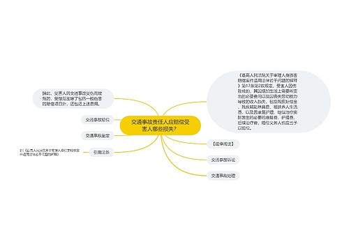 交通事故责任人应赔偿受害人哪些损失？