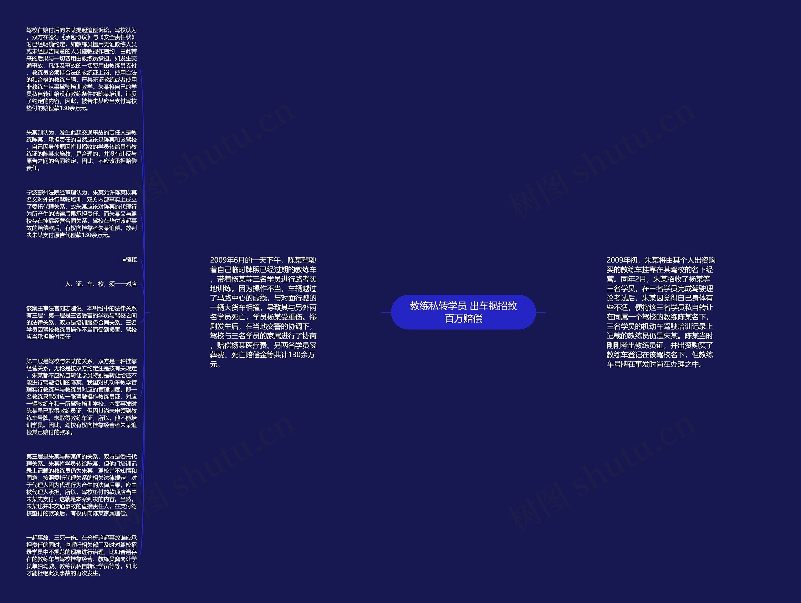 教练私转学员 出车祸招致百万赔偿思维导图