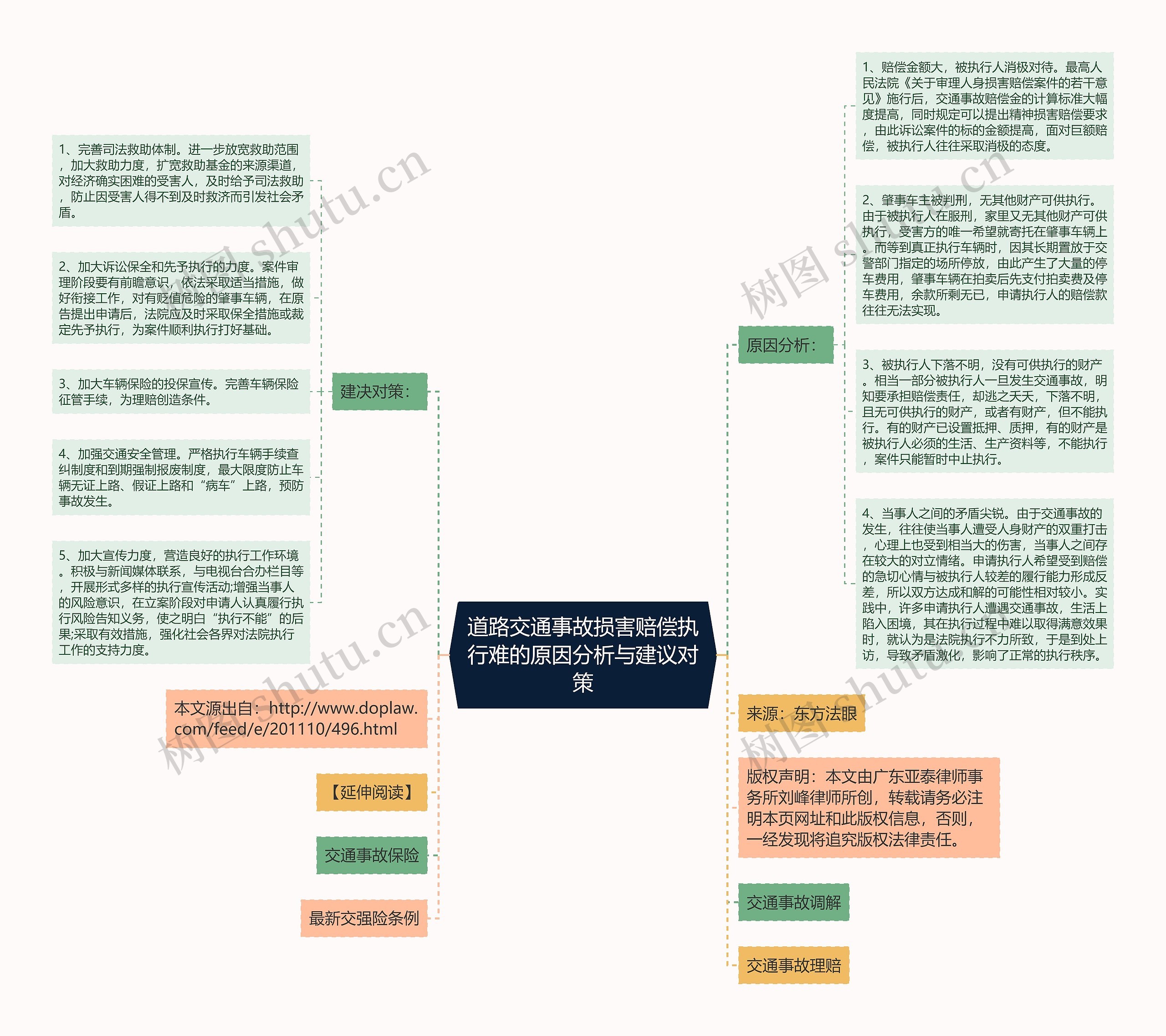 道路交通事故损害赔偿执行难的原因分析与建议对策