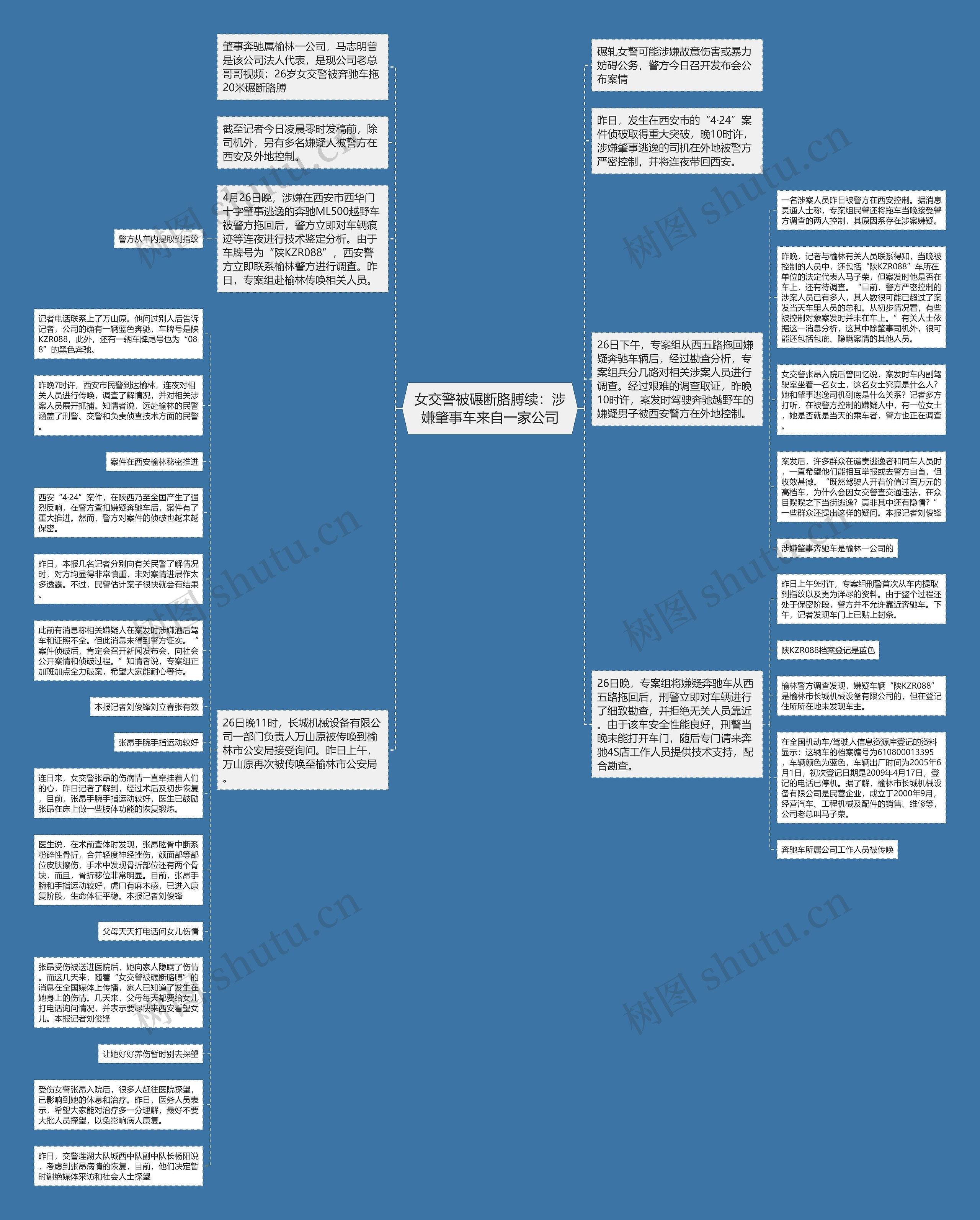 女交警被碾断胳膊续：涉嫌肇事车来自一家公司思维导图