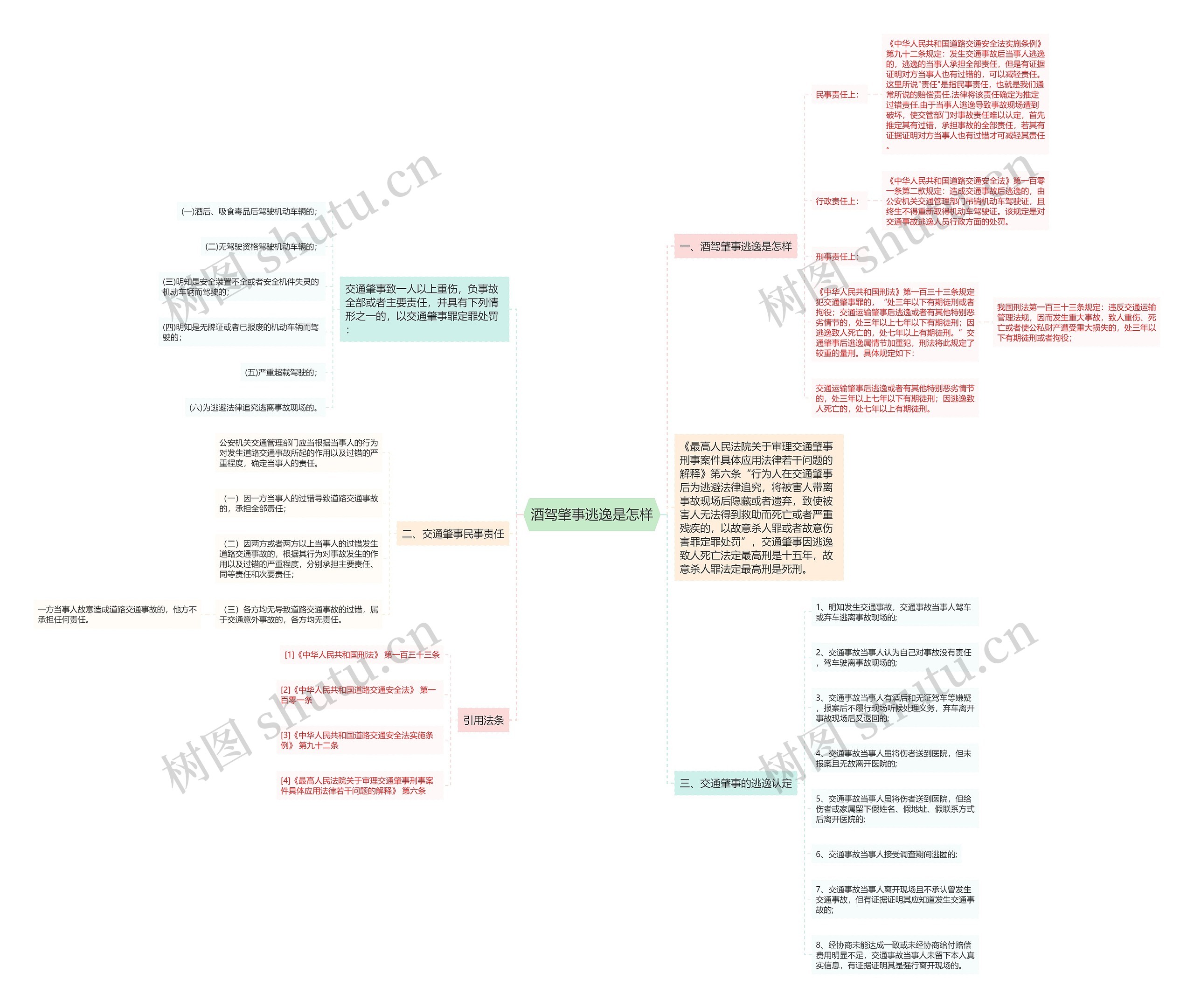 酒驾肇事逃逸是怎样思维导图