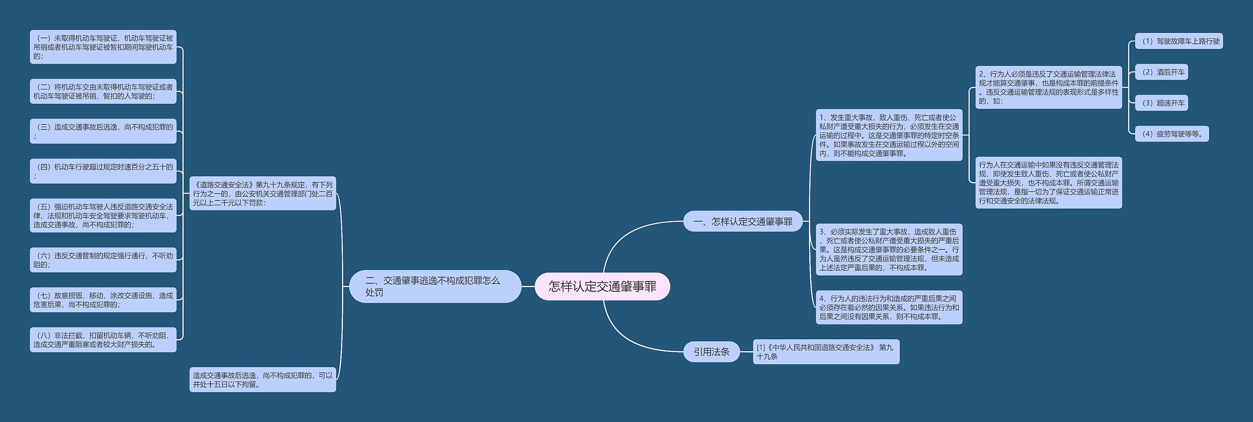 怎样认定交通肇事罪思维导图