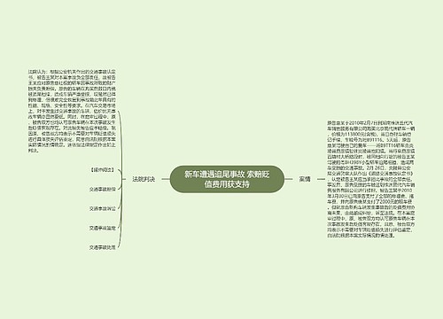 新车遭遇追尾事故 索赔贬值费用获支持