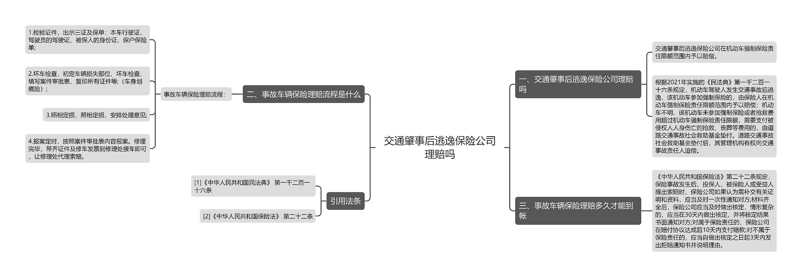 交通肇事后逃逸保险公司理赔吗