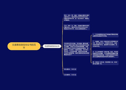 交通事故赔偿协议书的范本