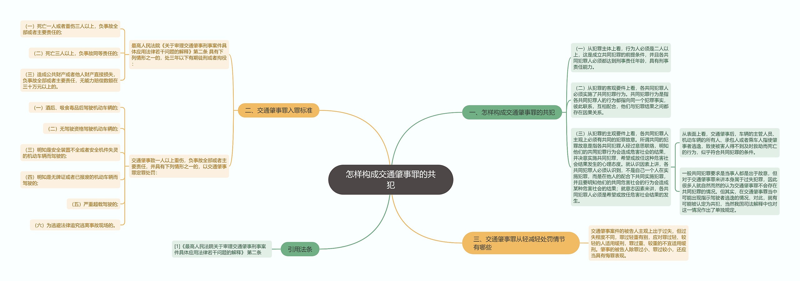 怎样构成交通肇事罪的共犯