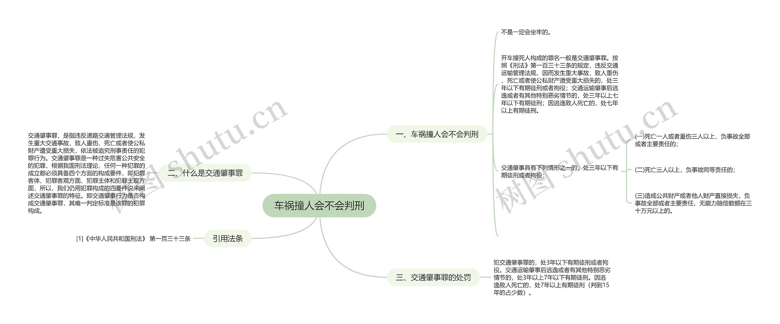 车祸撞人会不会判刑