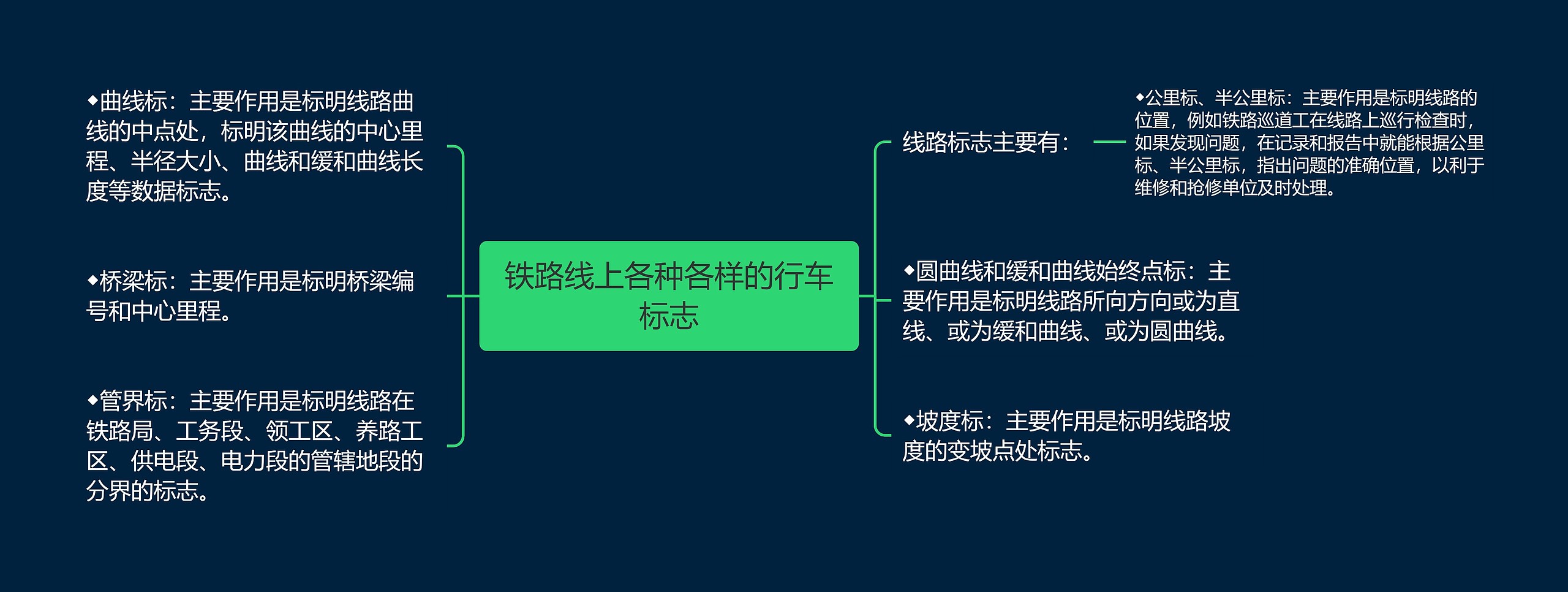 铁路线上各种各样的行车标志 铁路线上各种各样的行车标志