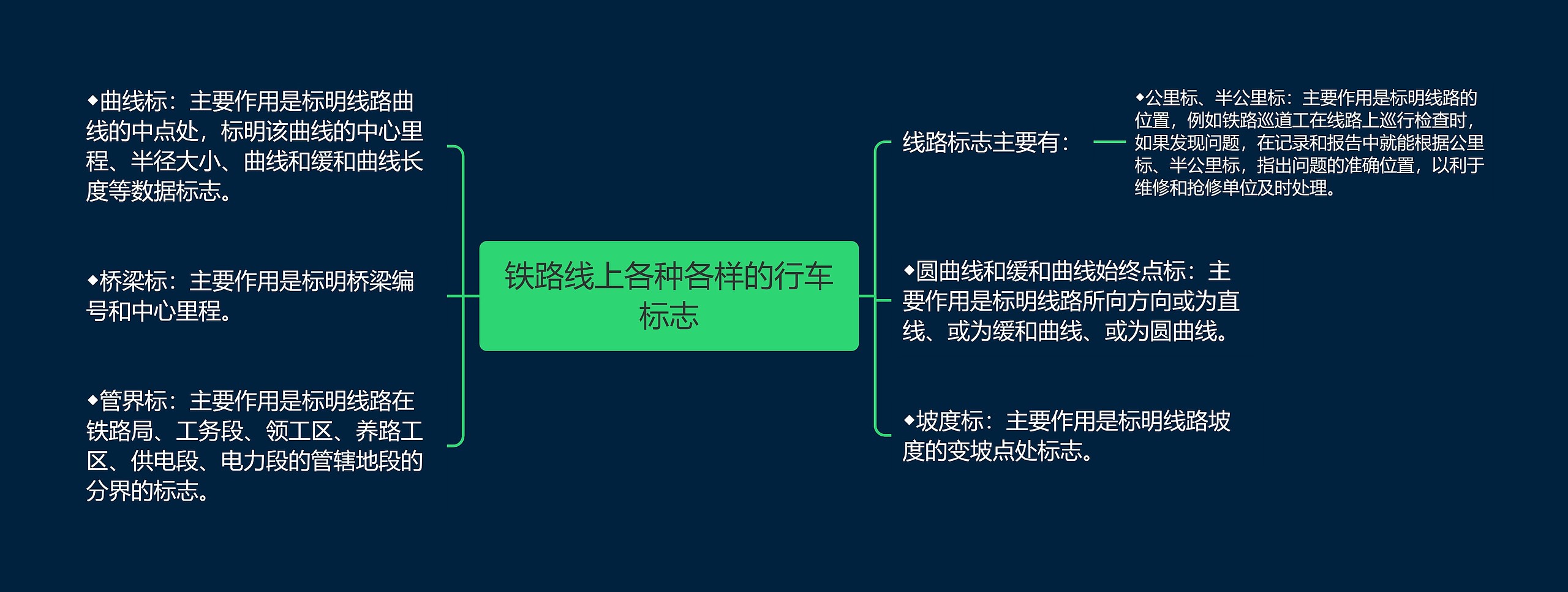 铁路线上各种各样的行车标志思维导图