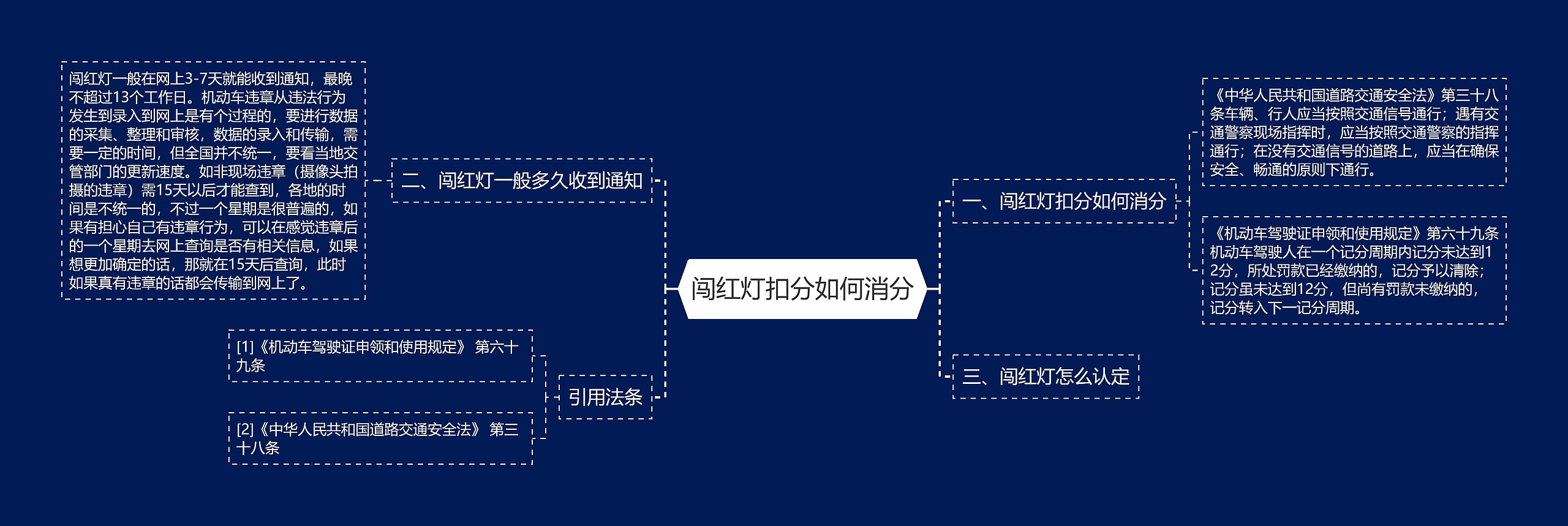 闯红灯扣分如何消分 闯红灯扣分如何消分