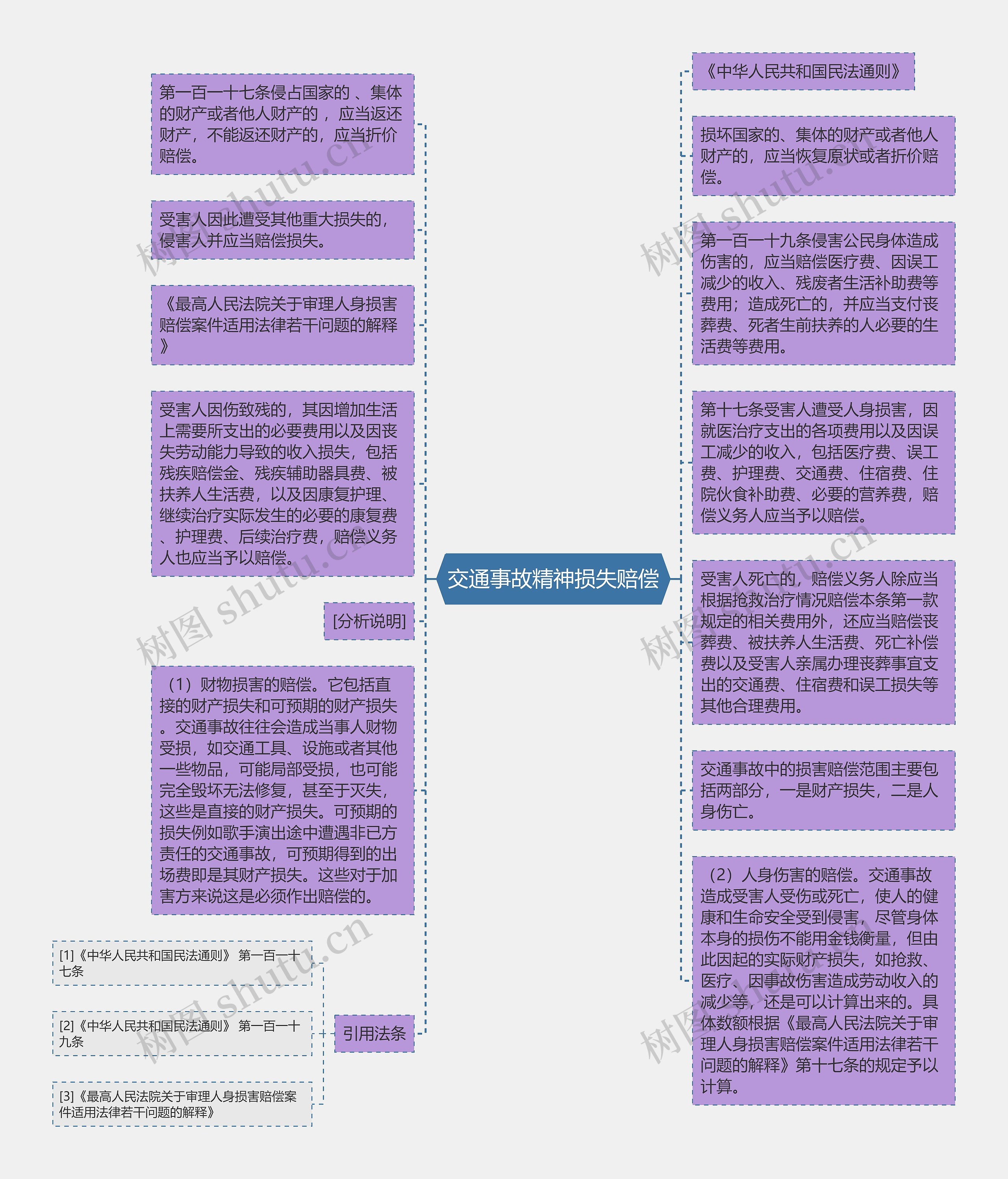 交通事故精神损失赔偿