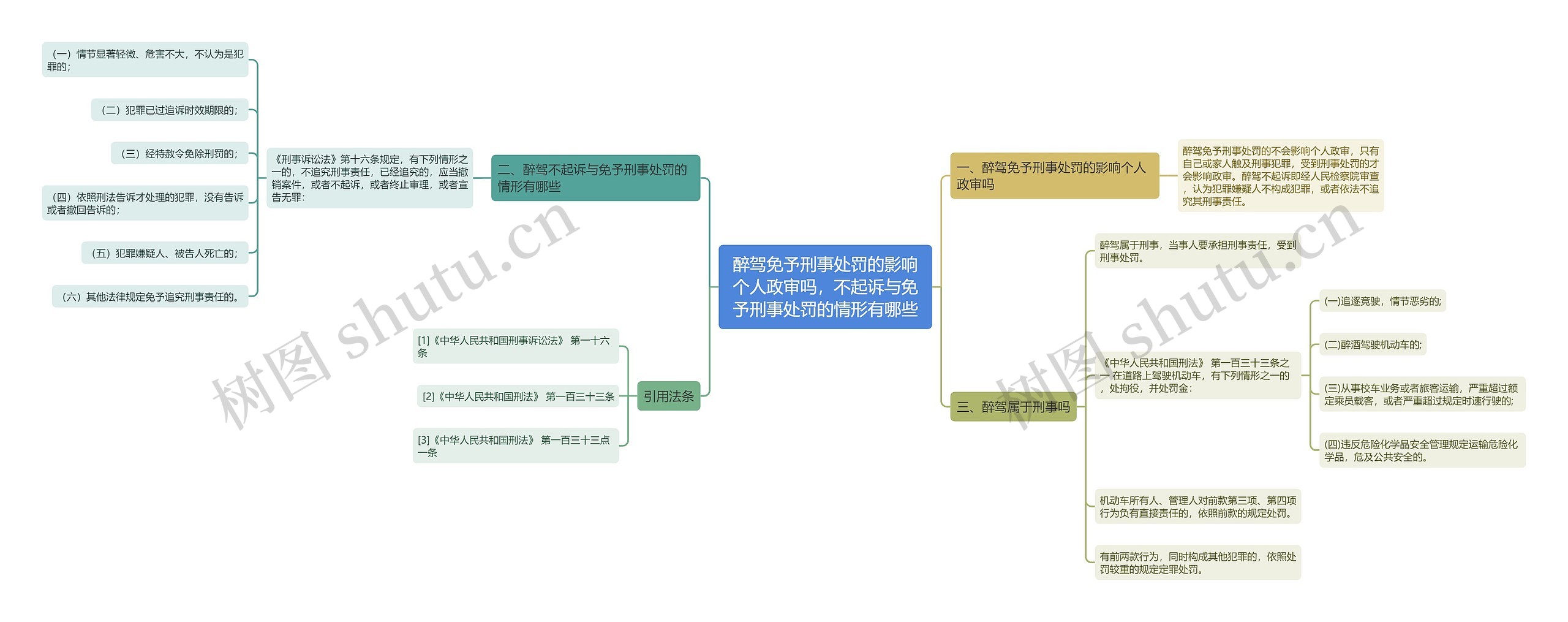 醉驾免予刑事处罚的影响个人政审吗，不起诉与免予刑事处罚的情形有哪些