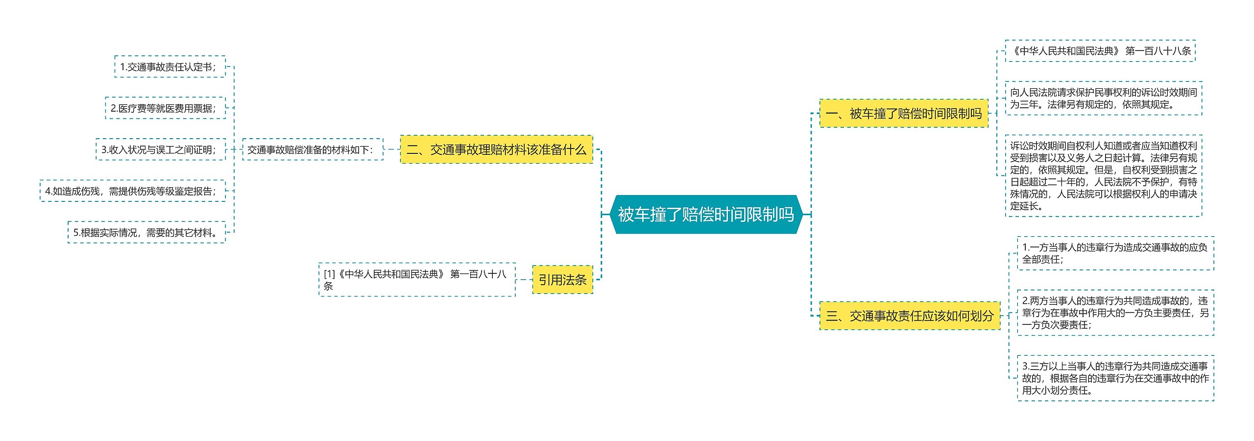 被车撞了赔偿时间限制吗思维导图