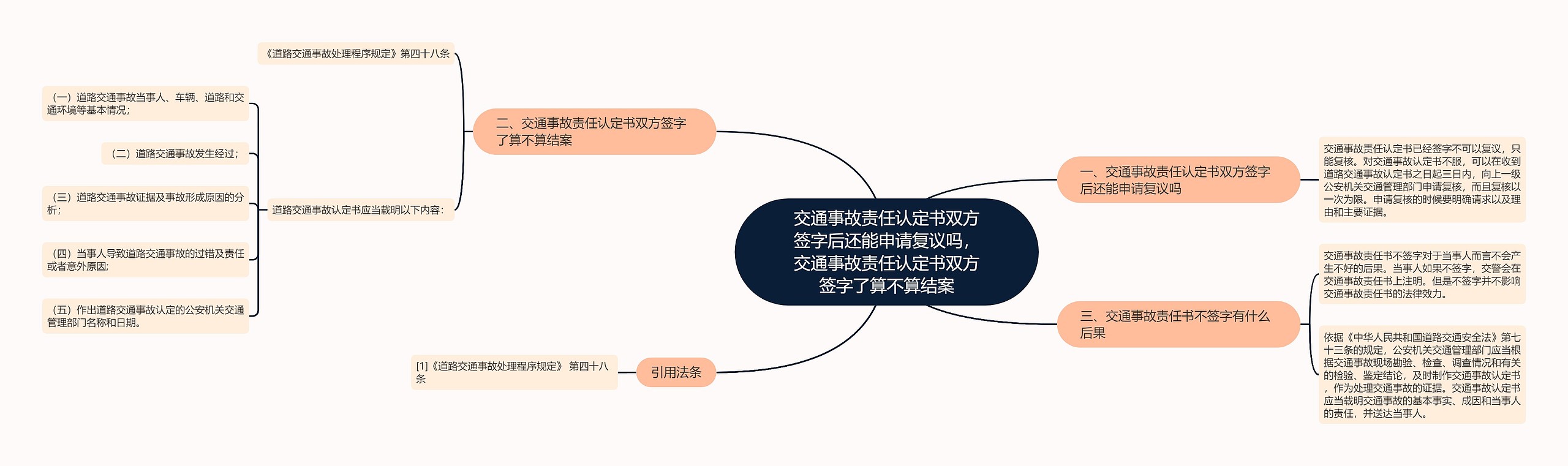 交通事故责任认定书双方签字后还能申请复议吗，交通事故责任认定书双方签字了算不算结案思维导图