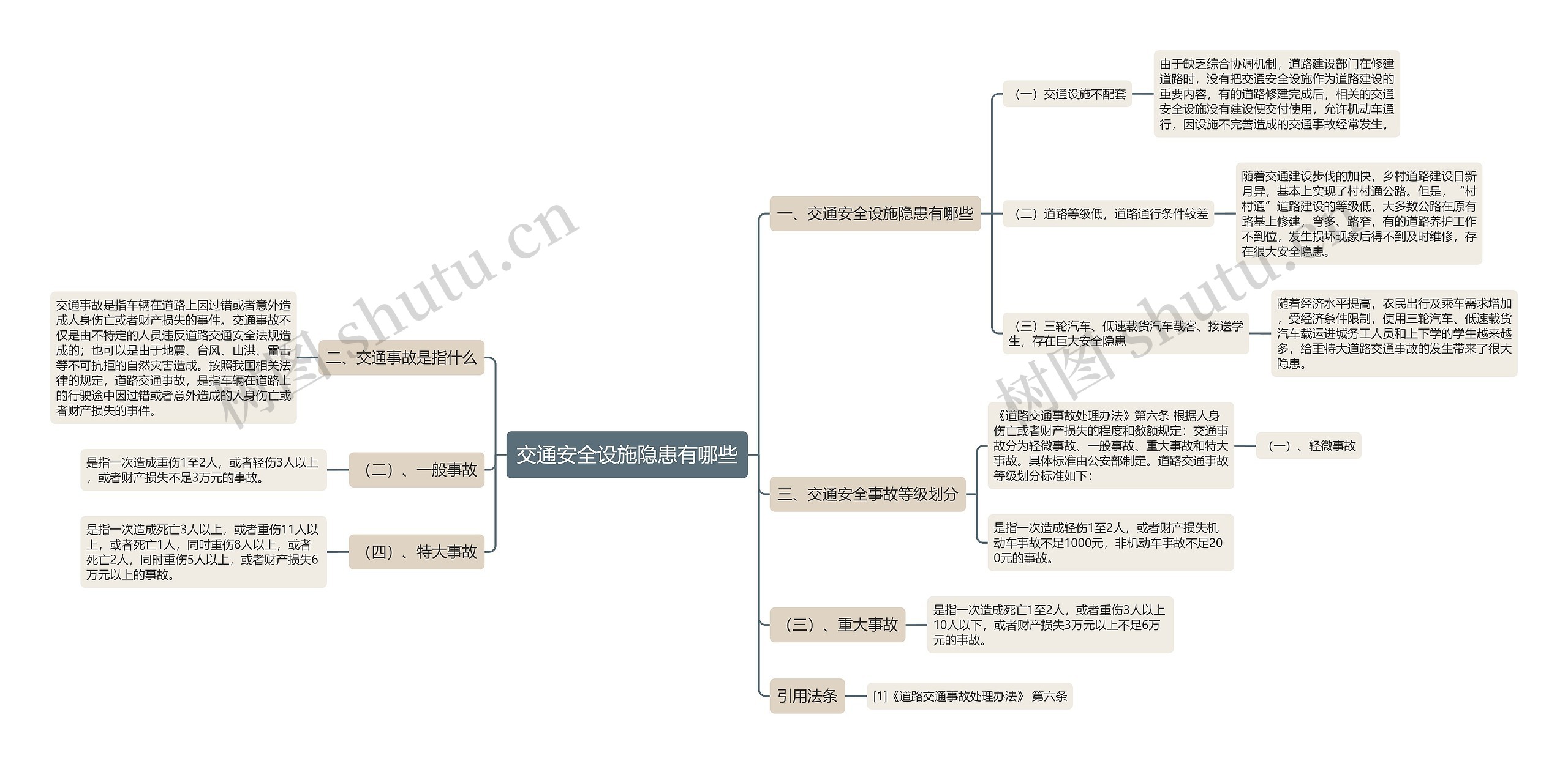 交通安全设施隐患有哪些