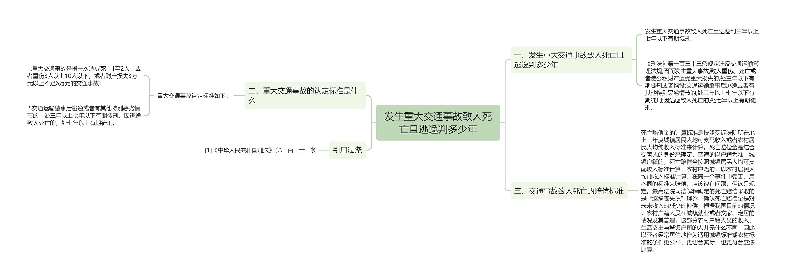 发生重大交通事故致人死亡且逃逸判多少年思维导图