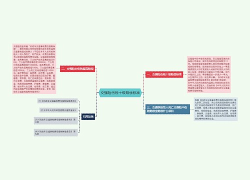 交强险伤残十级赔偿标准