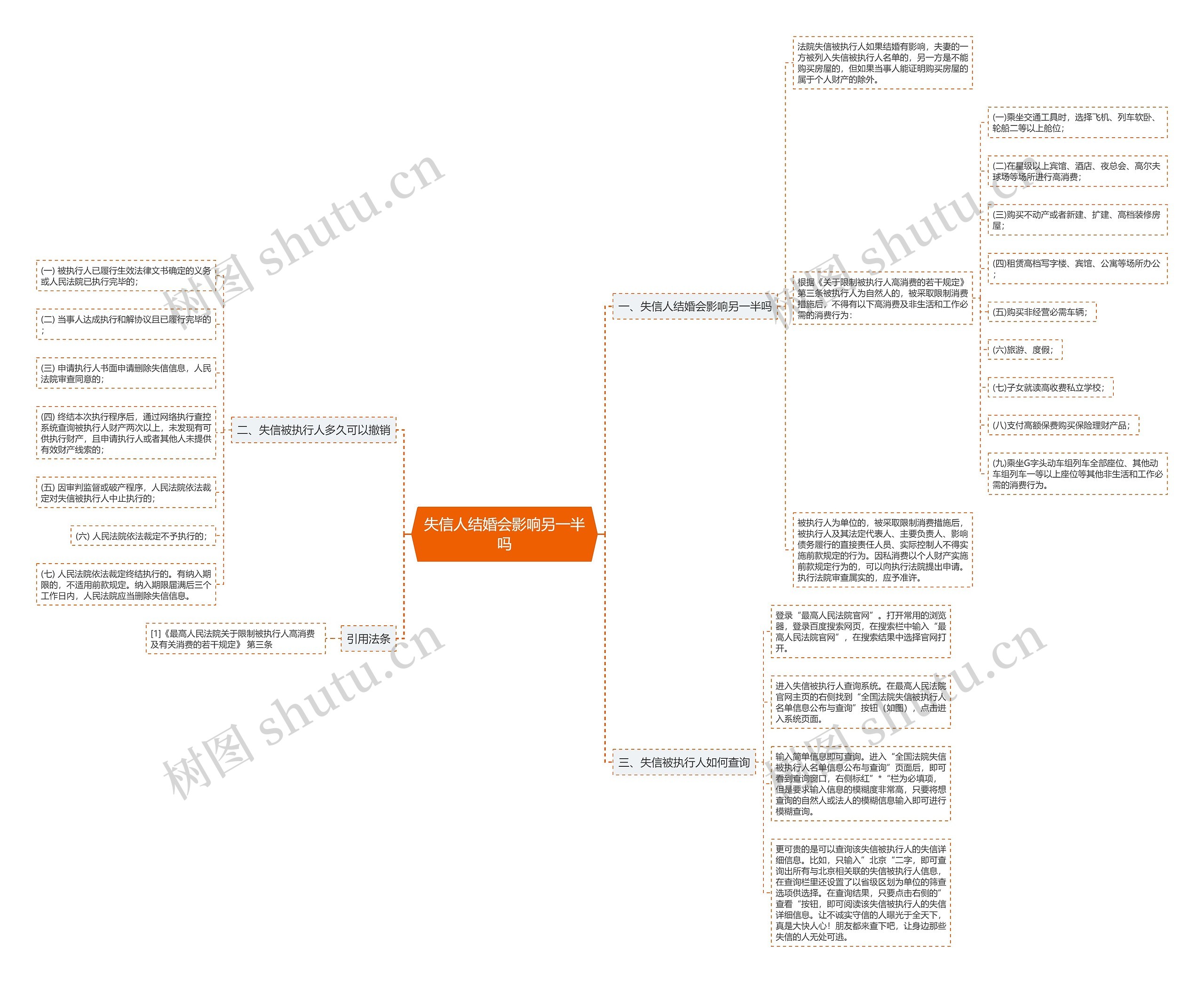 失信人结婚会影响另一半吗 失信人结婚会影响另一半吗