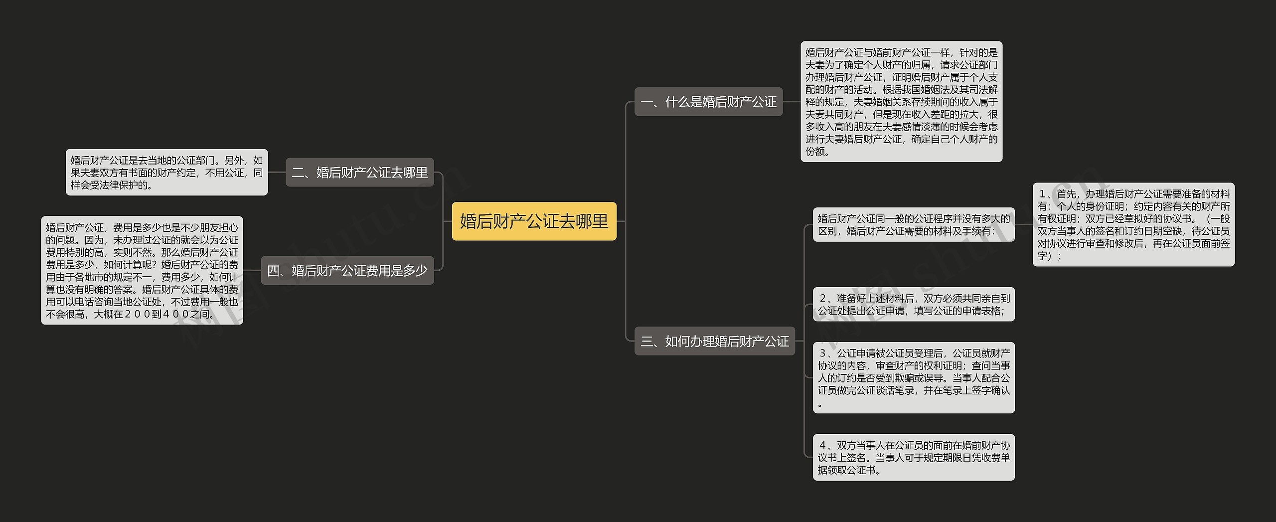 婚后财产公证去哪里思维导图