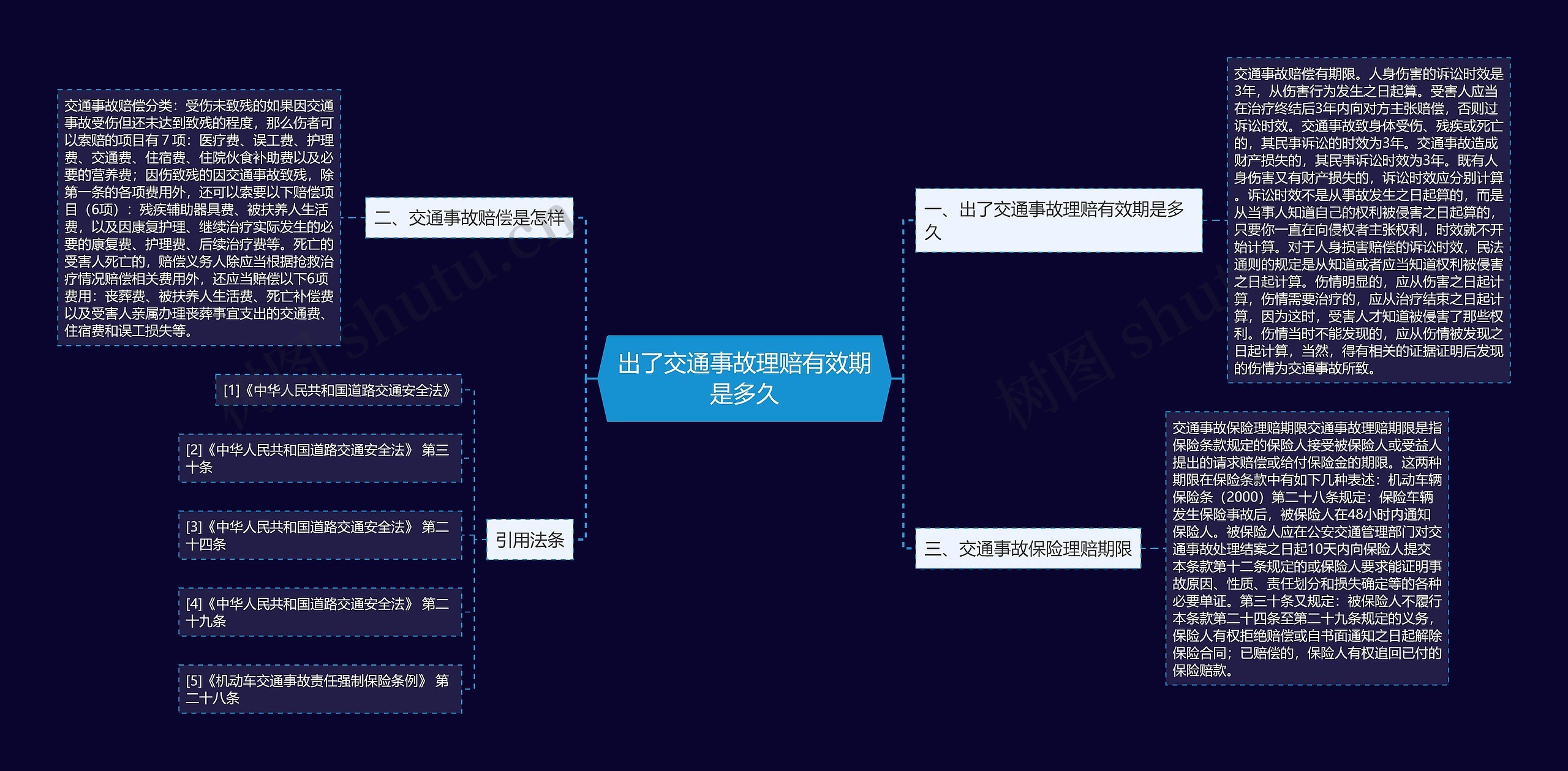 出了交通事故理赔有效期是多久 出了交通事故理赔有效期是多久