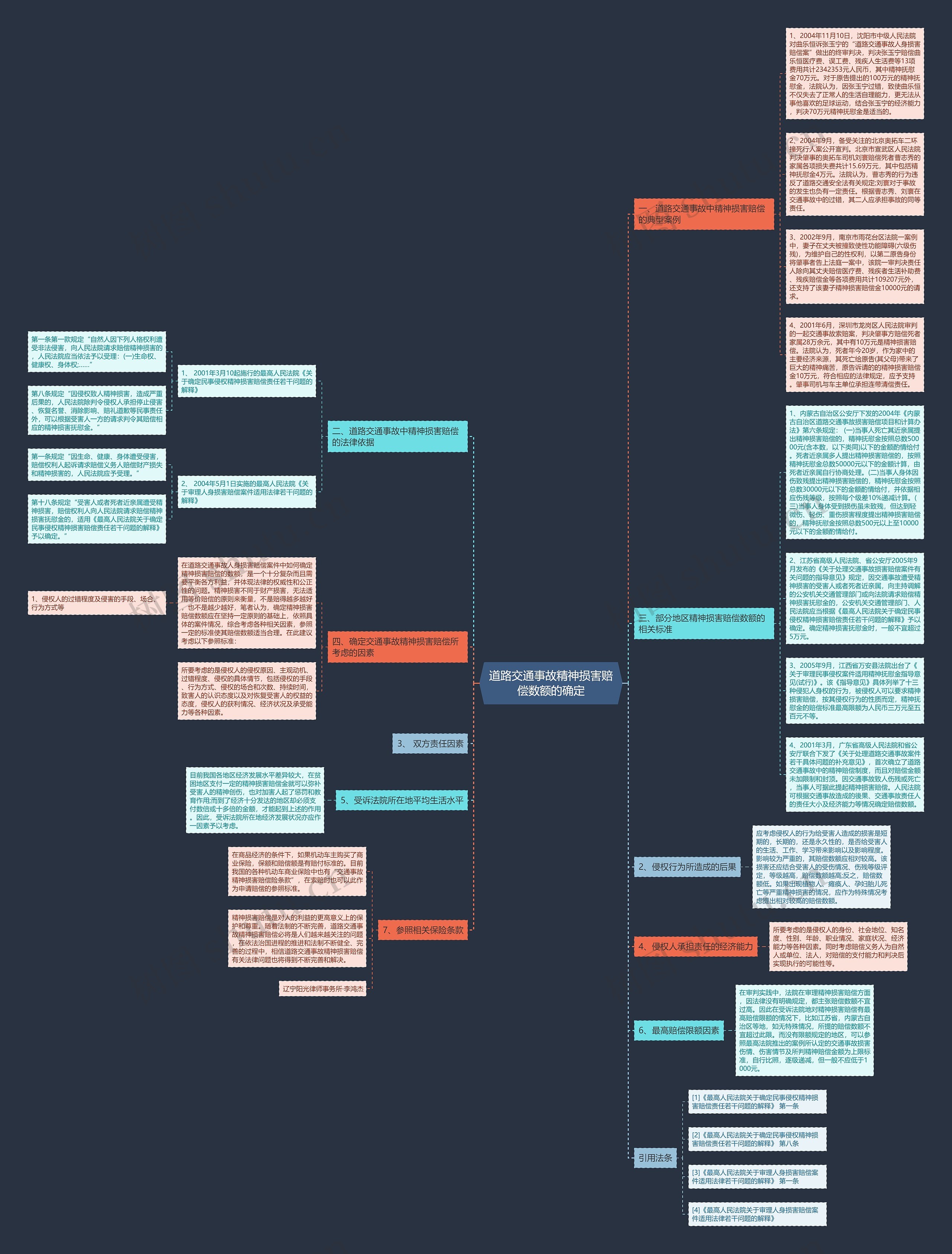 道路交通事故精神损害赔偿数额的确定思维导图
