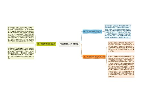 作案车辆可以购买吗